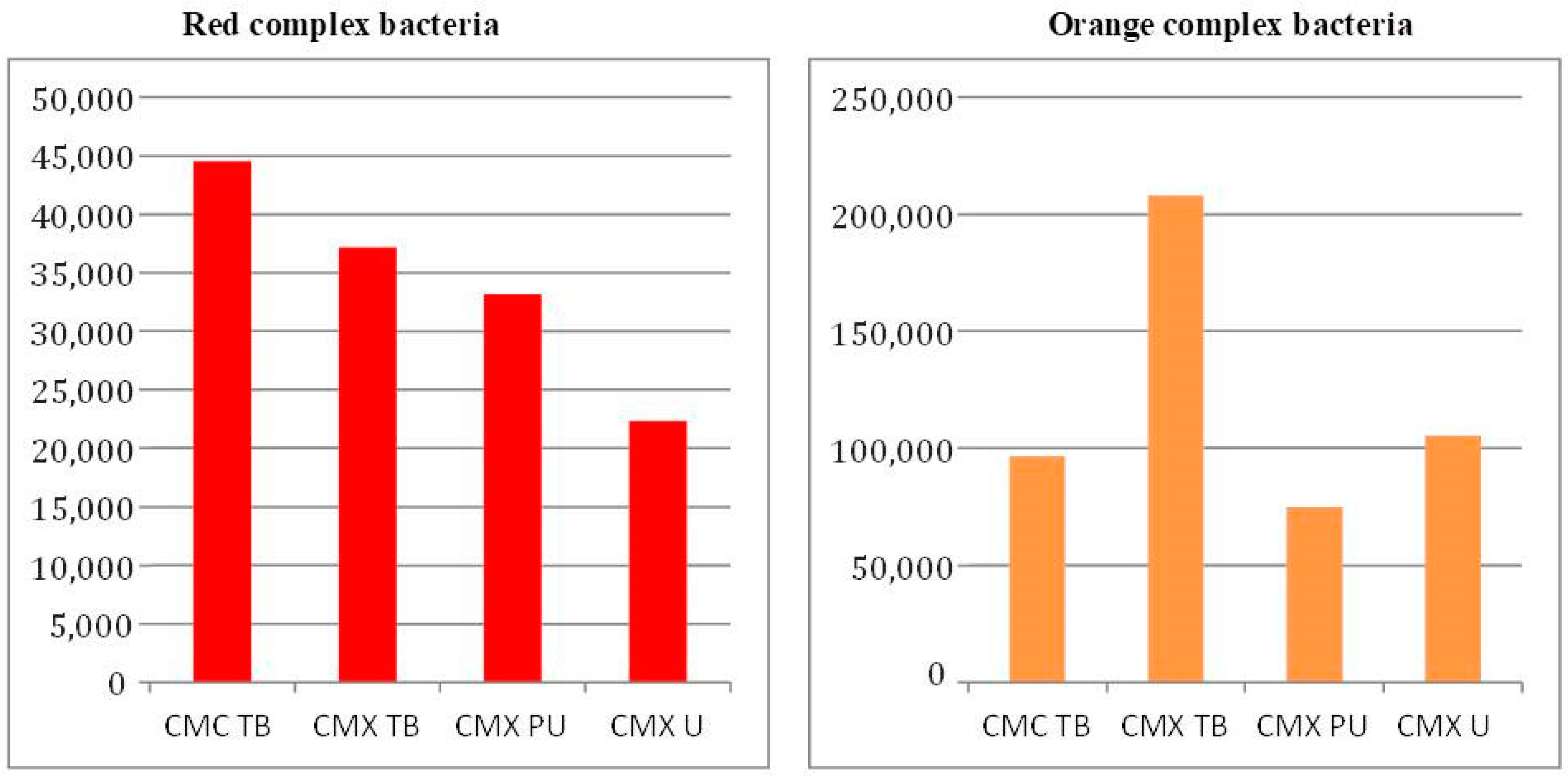 Dentistry 12 00226 g011
