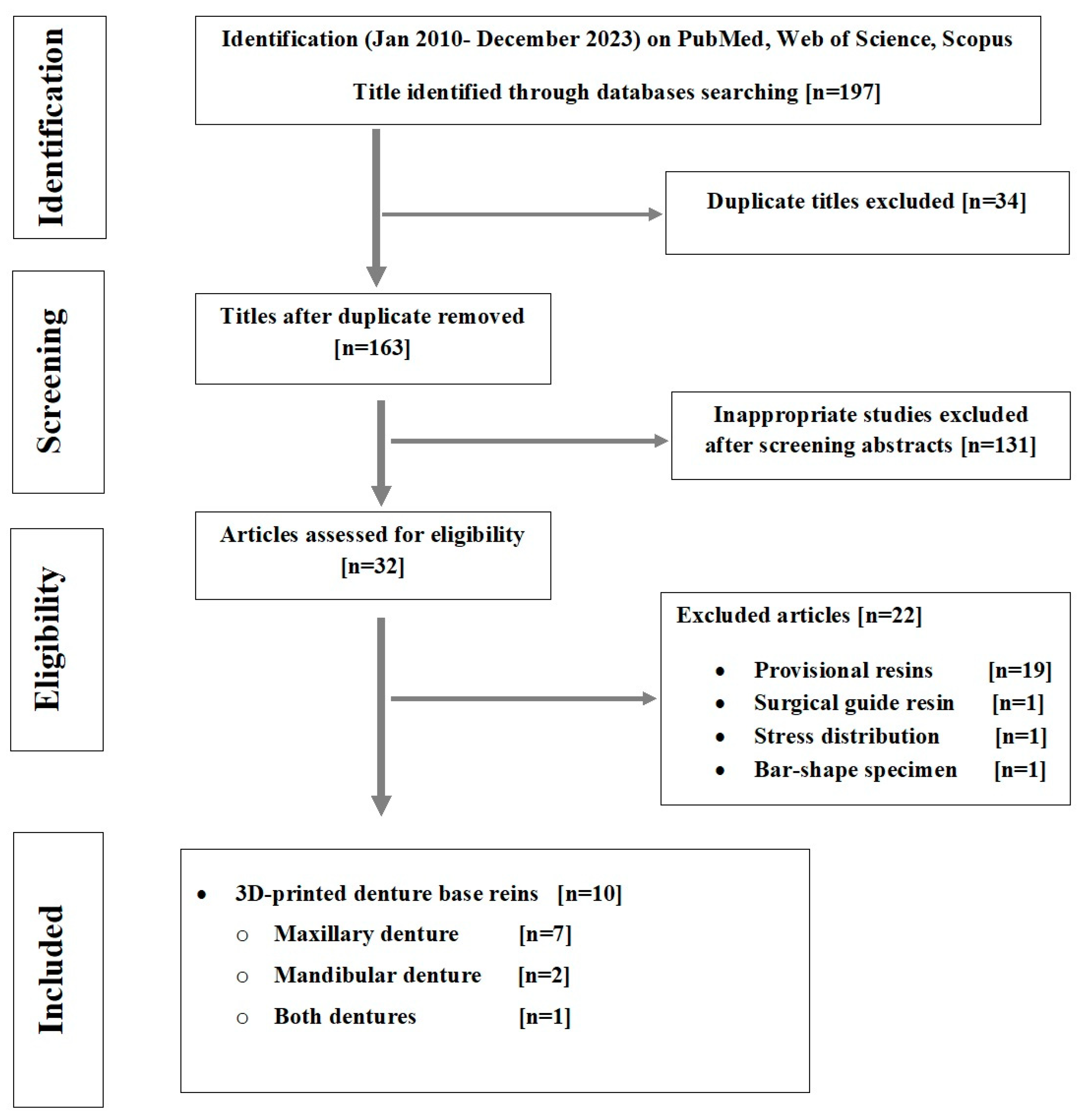 Dentistry 12 00230 g001