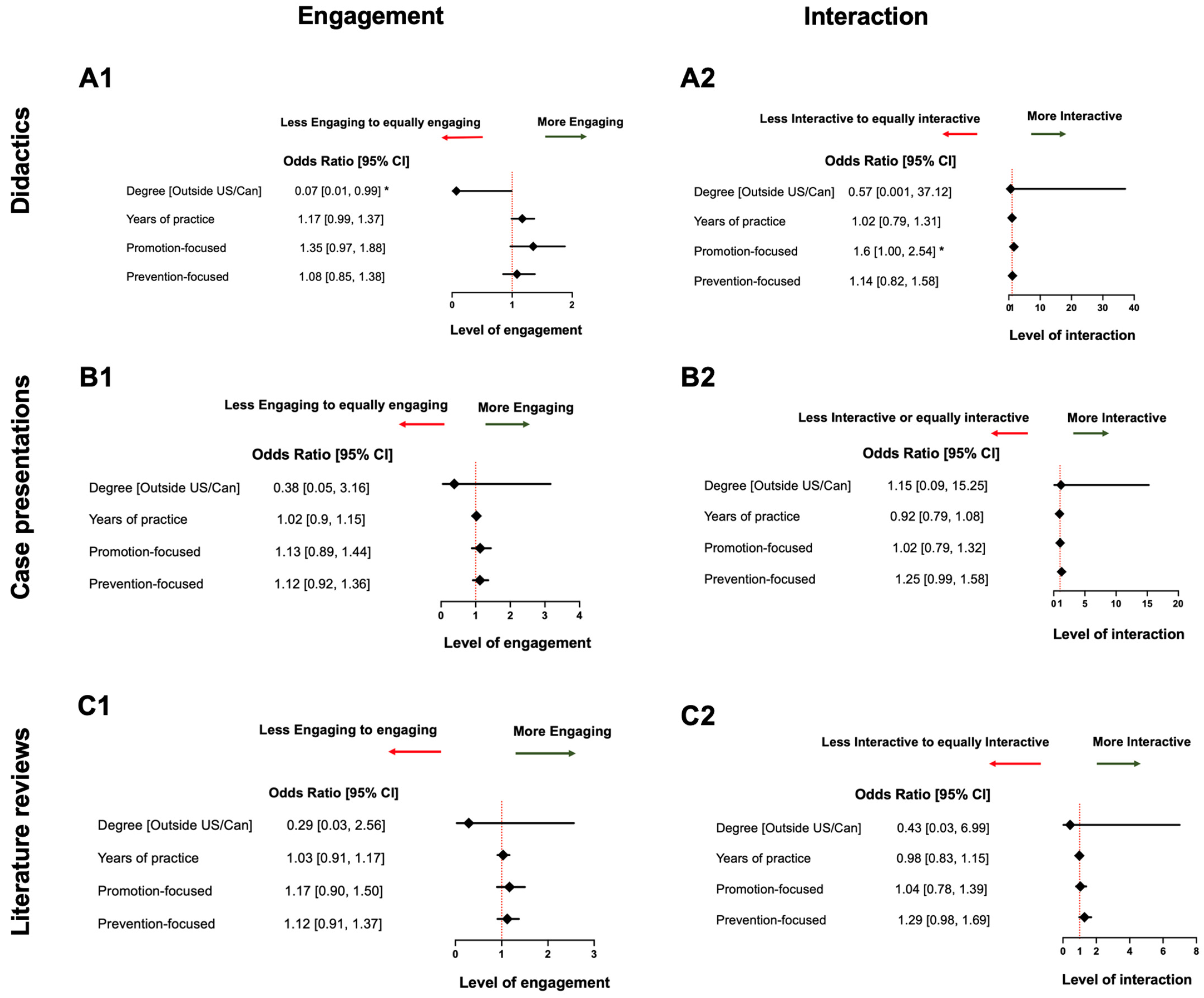Dentistry 12 00231 g002