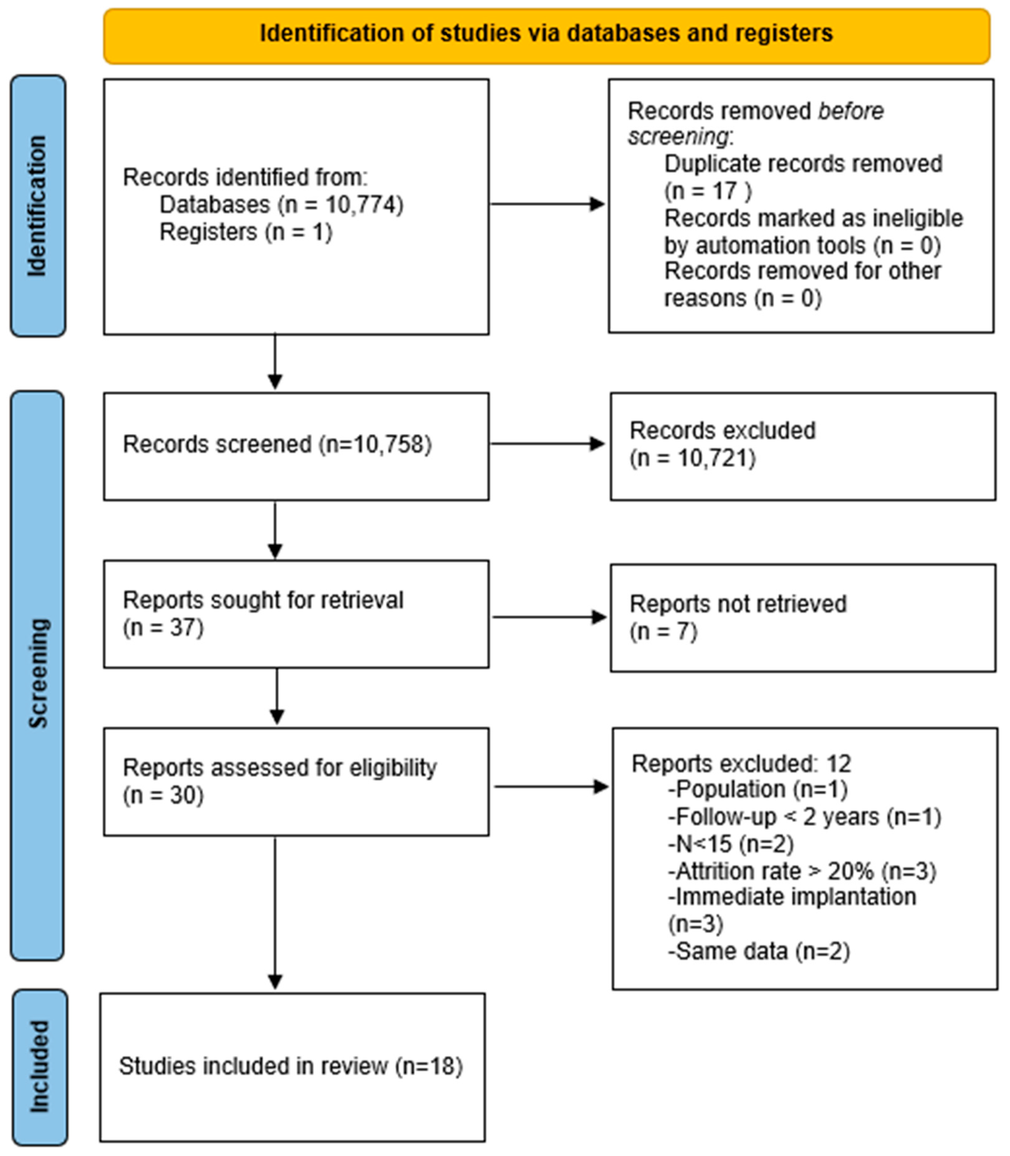 Dentistry 12 00240 g001
