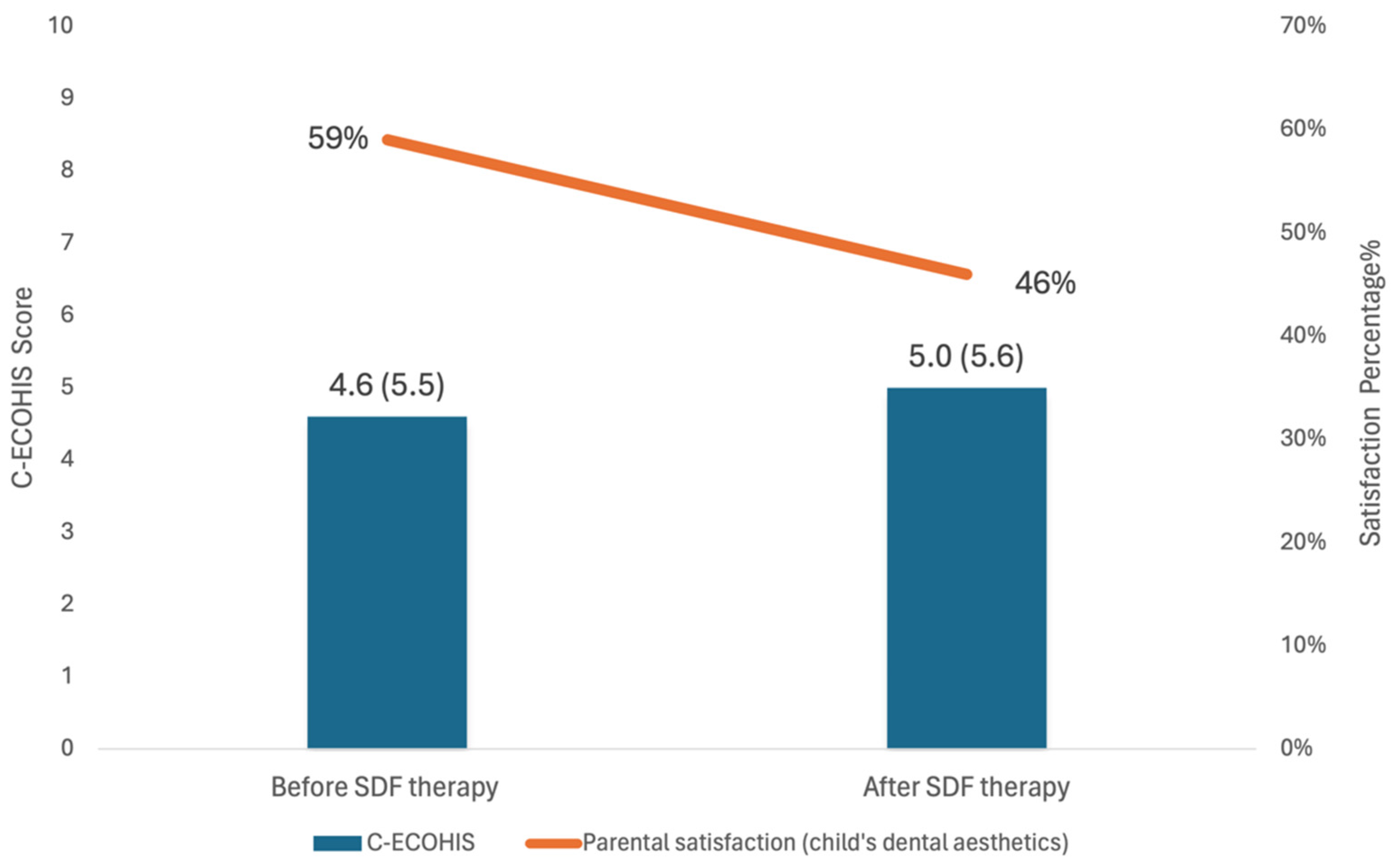 Dentistry 12 00248 g001