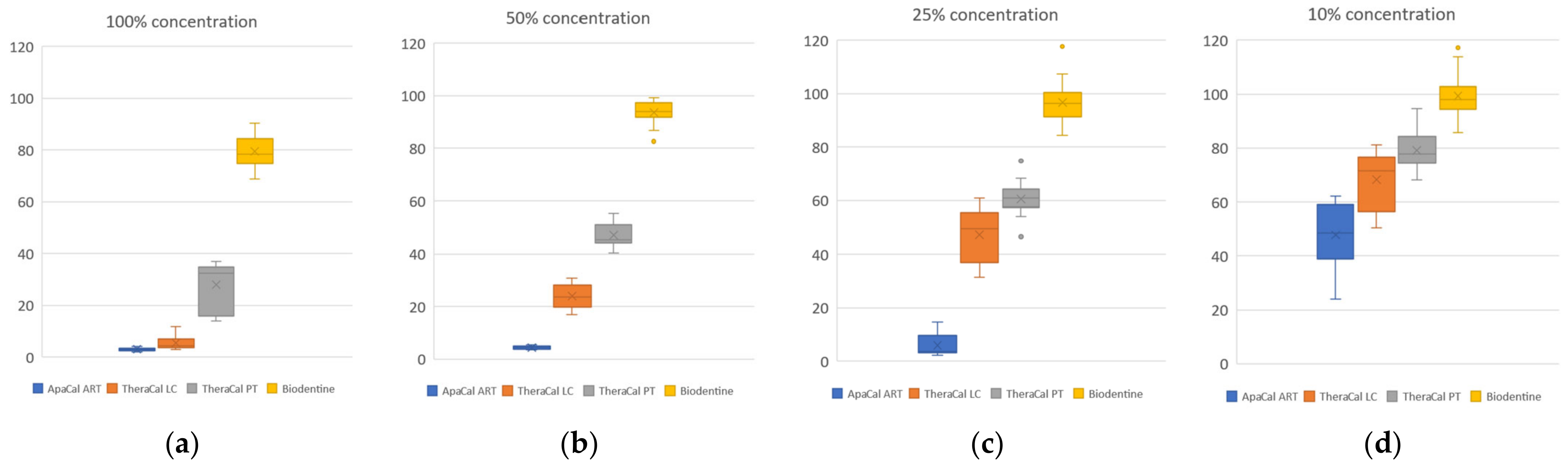 Dentistry 12 00249 g008 Dentistry 12 00249 g008