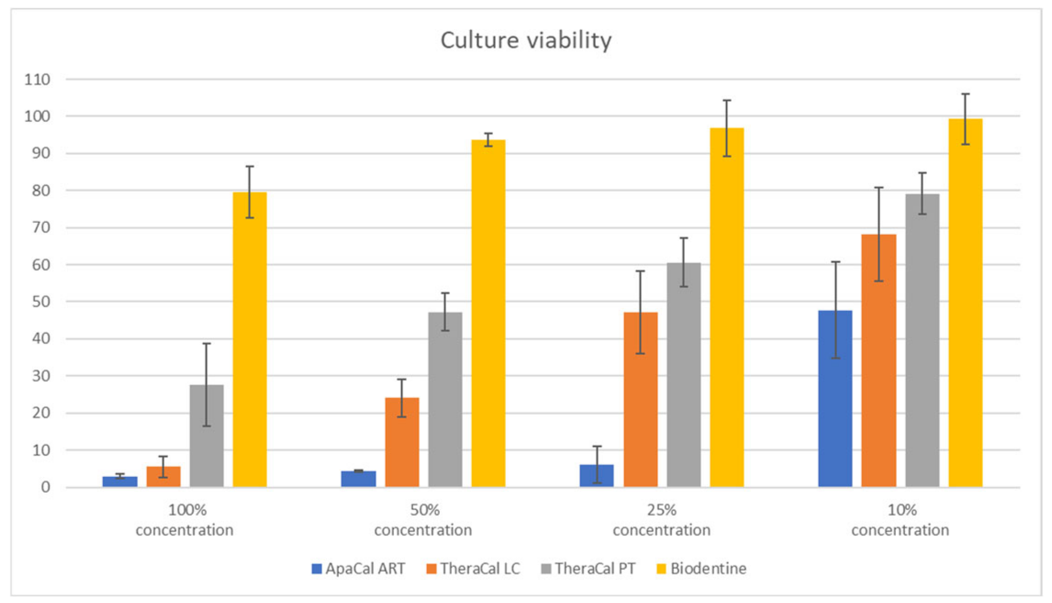 Dentistry 12 00249 g009 Dentistry 12 00249 g009