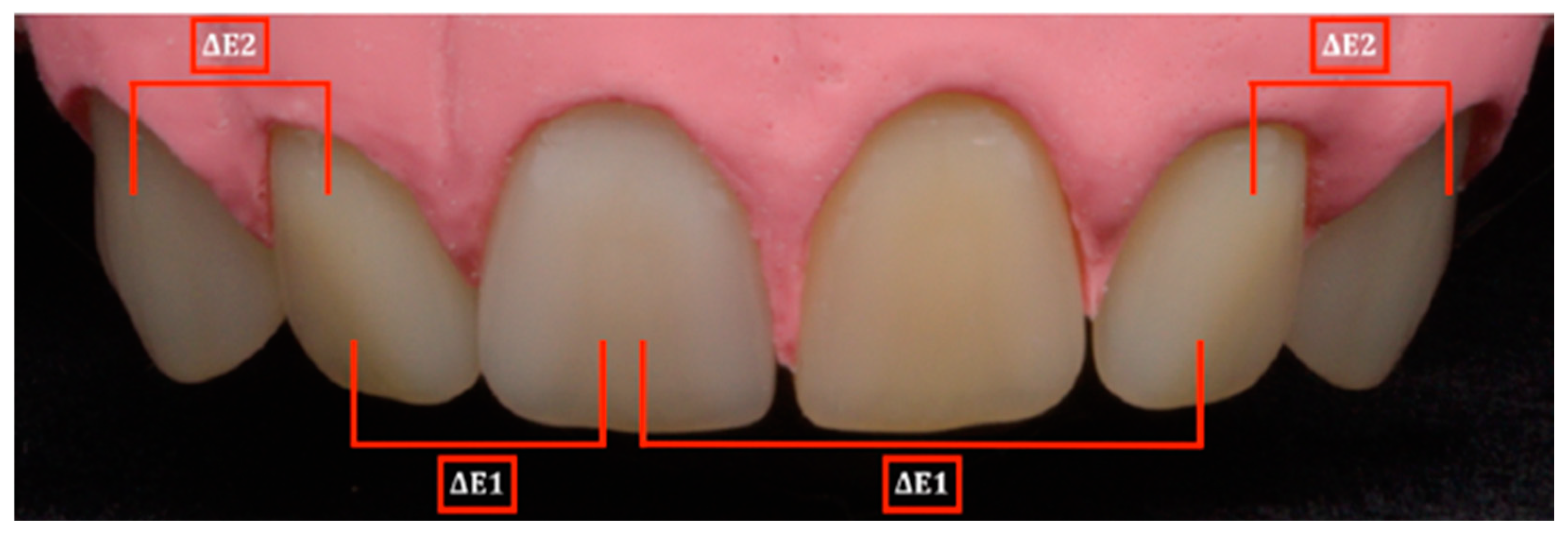 Dentistry 12 00260 g002