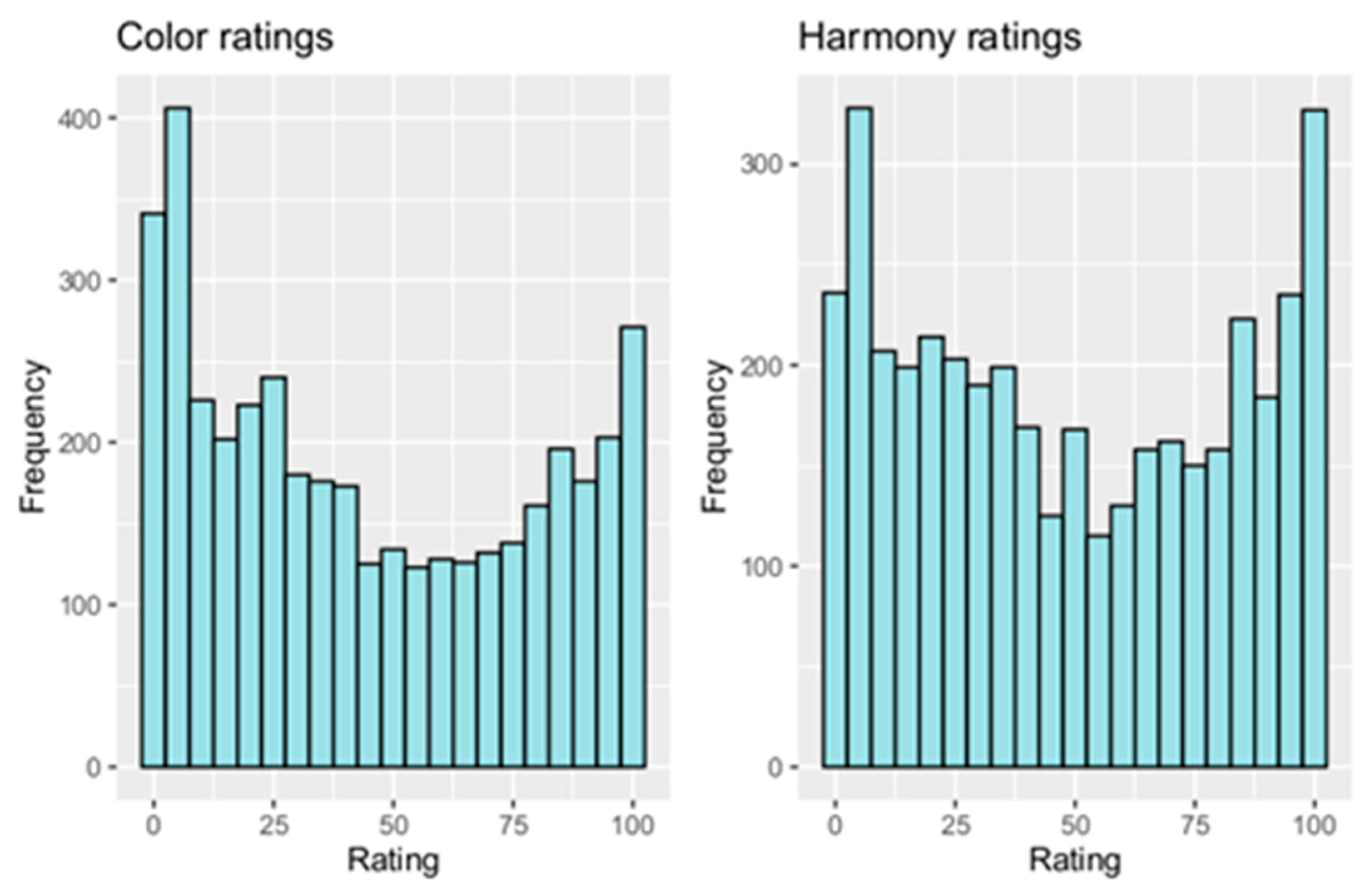 Dentistry 12 00260 g004