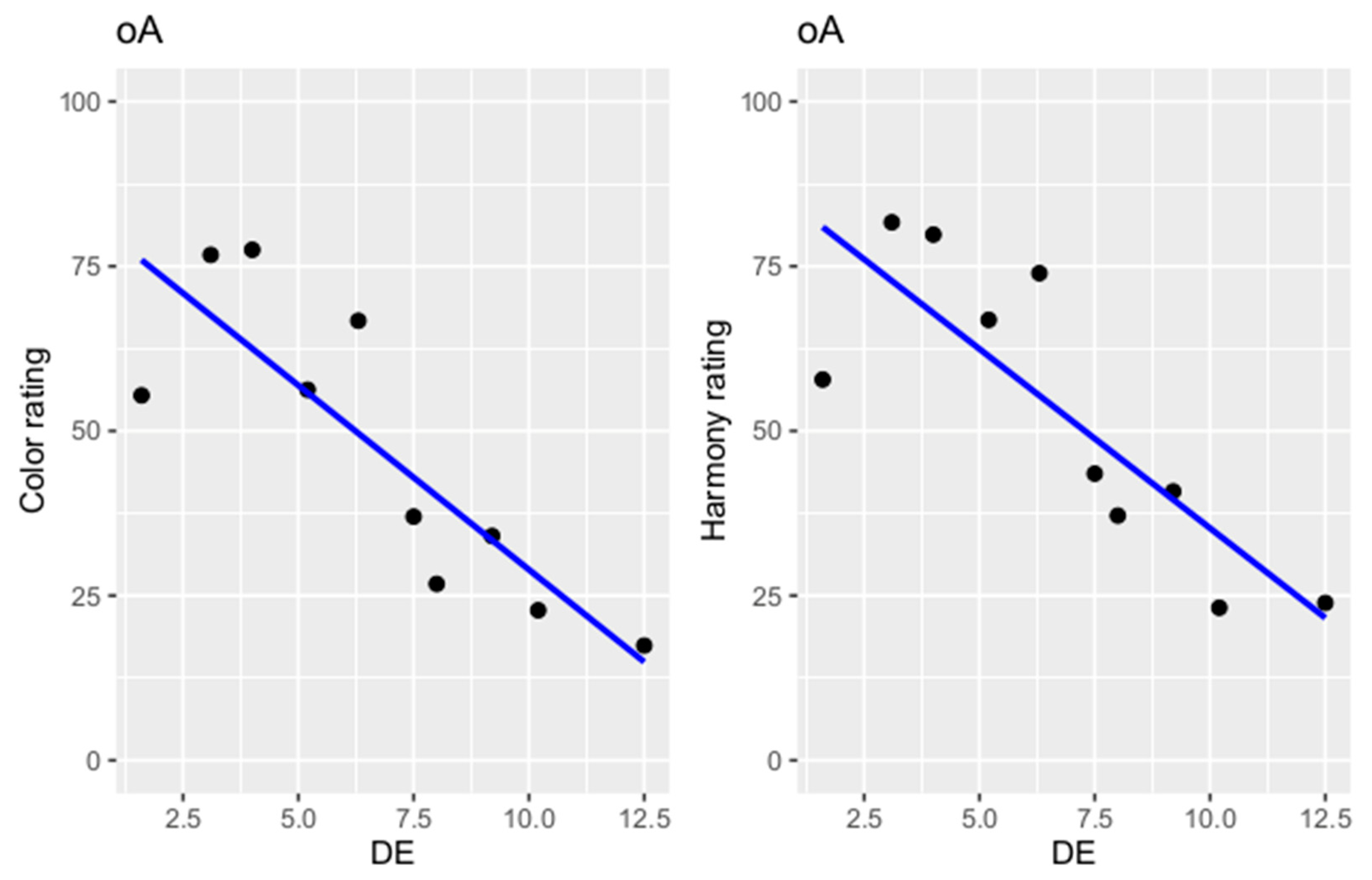 Dentistry 12 00260 g005