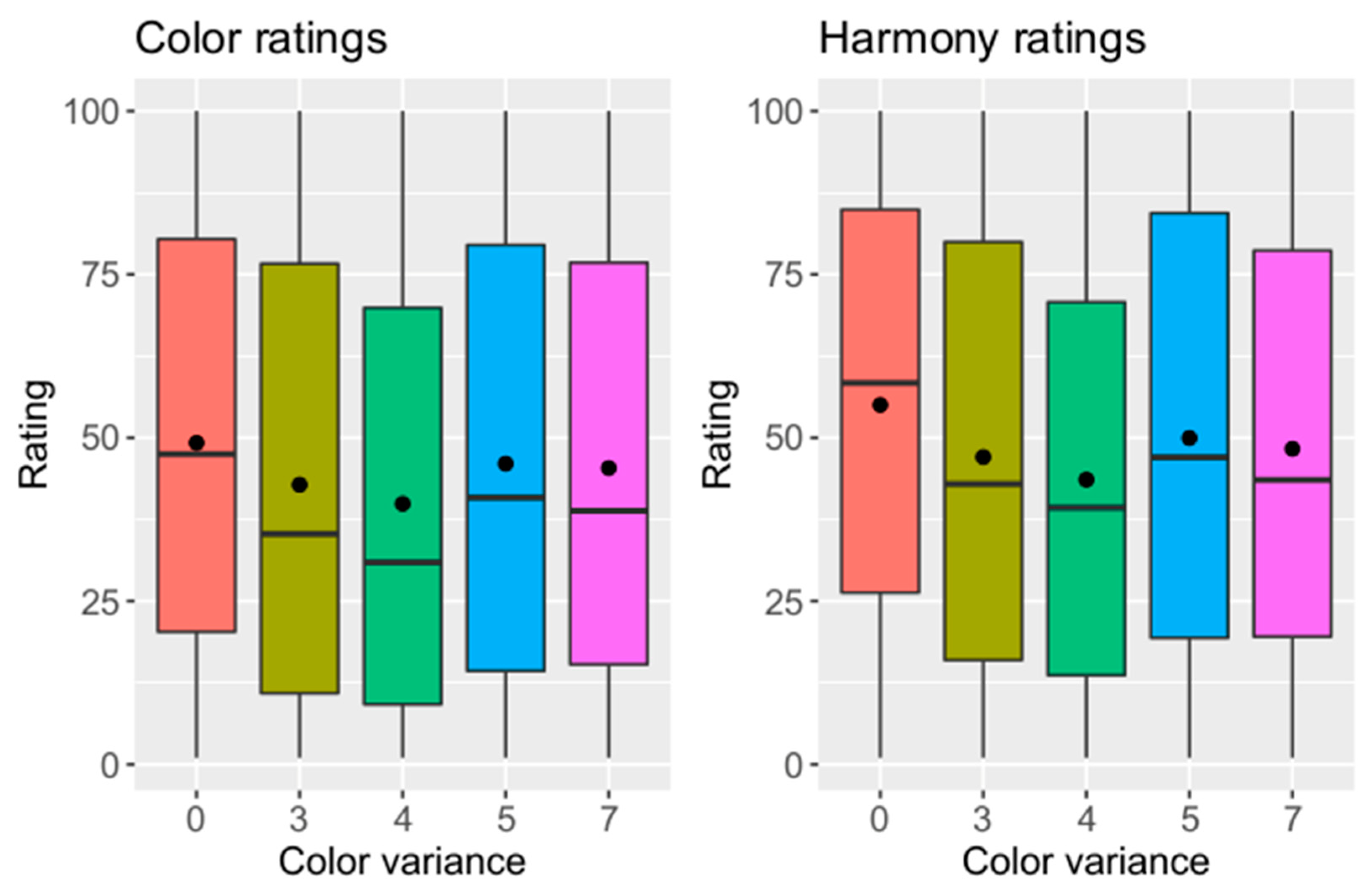 Dentistry 12 00260 g006