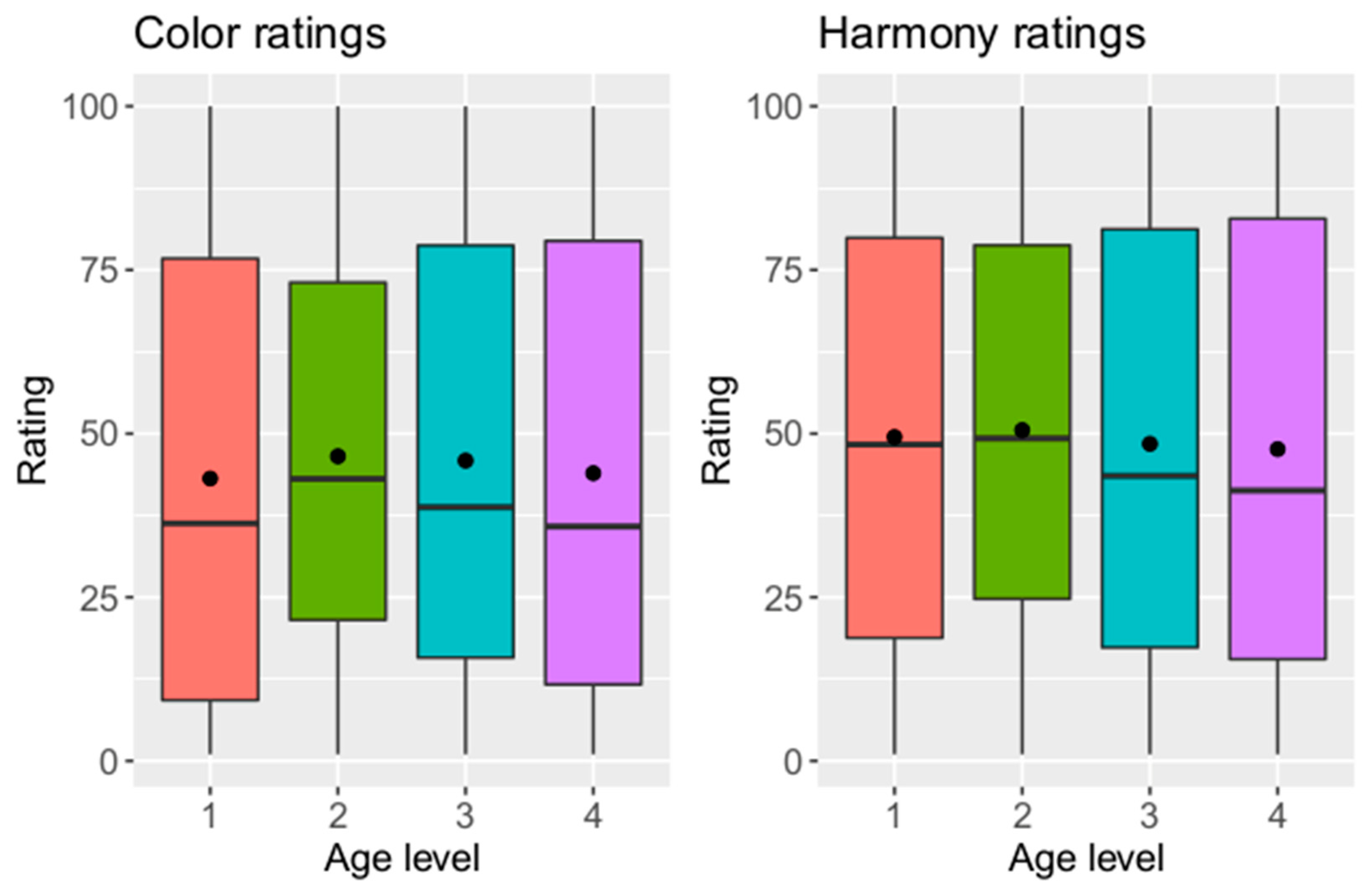 Dentistry 12 00260 g007