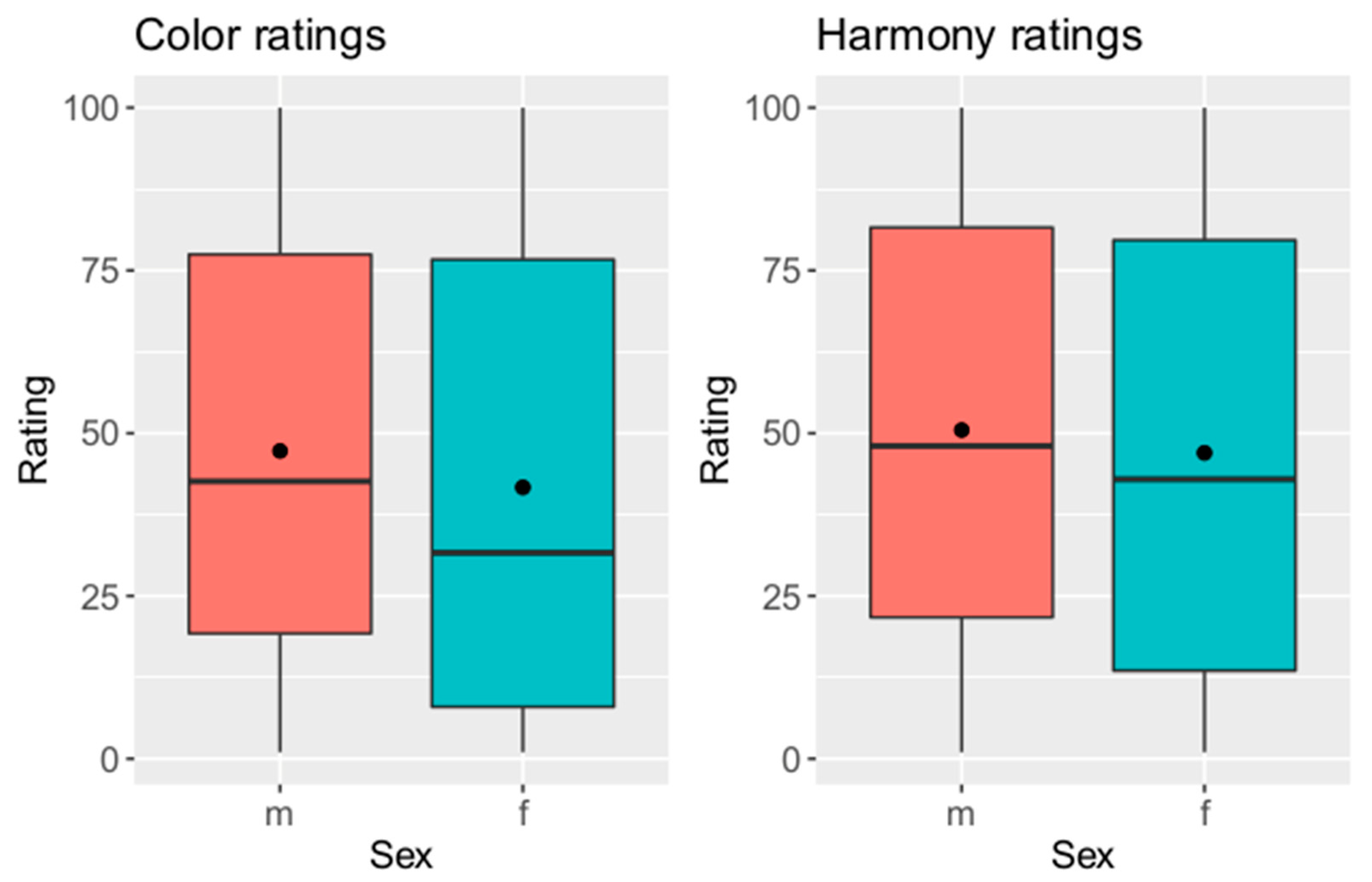 Dentistry 12 00260 g008