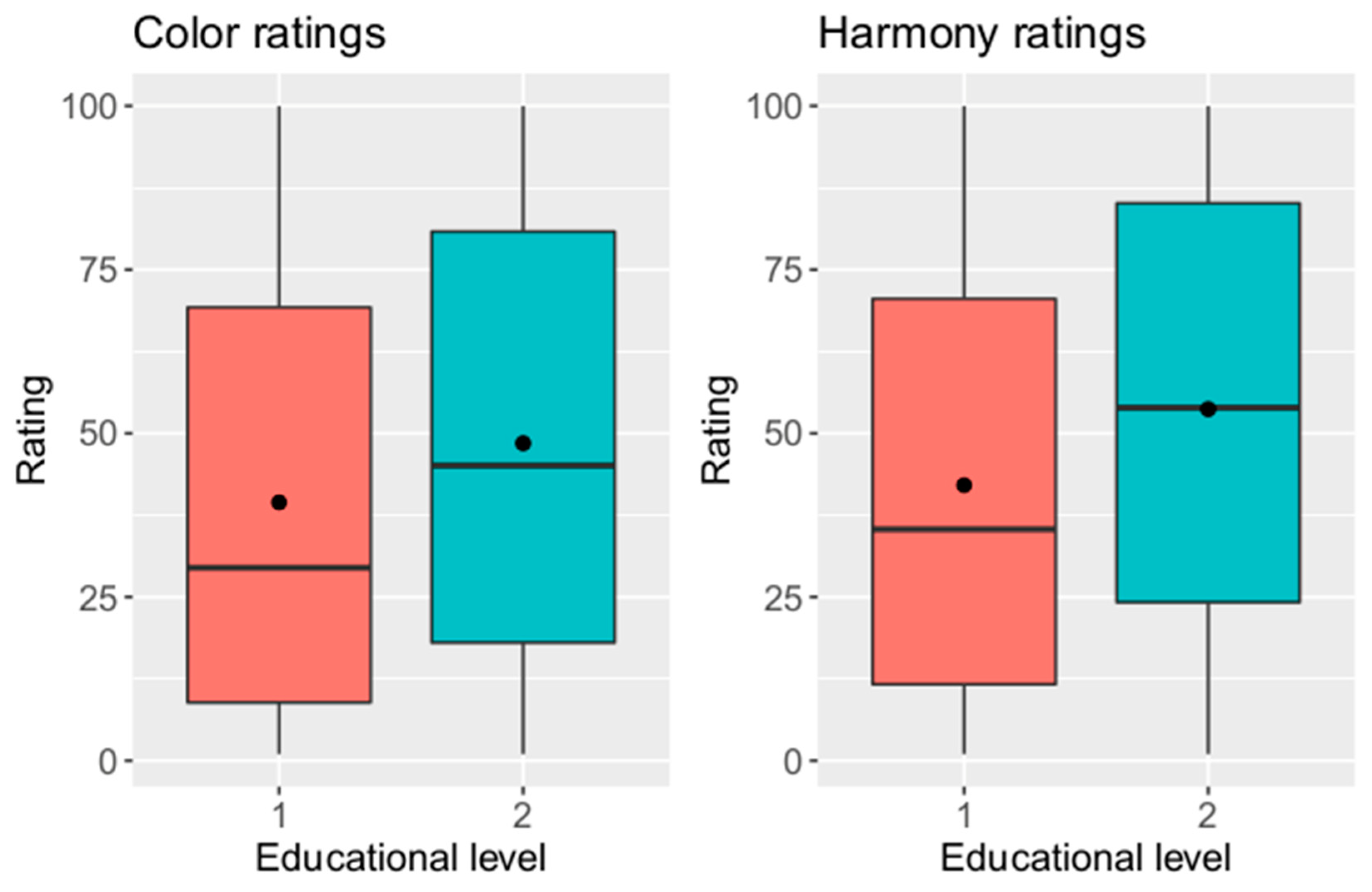 Dentistry 12 00260 g009