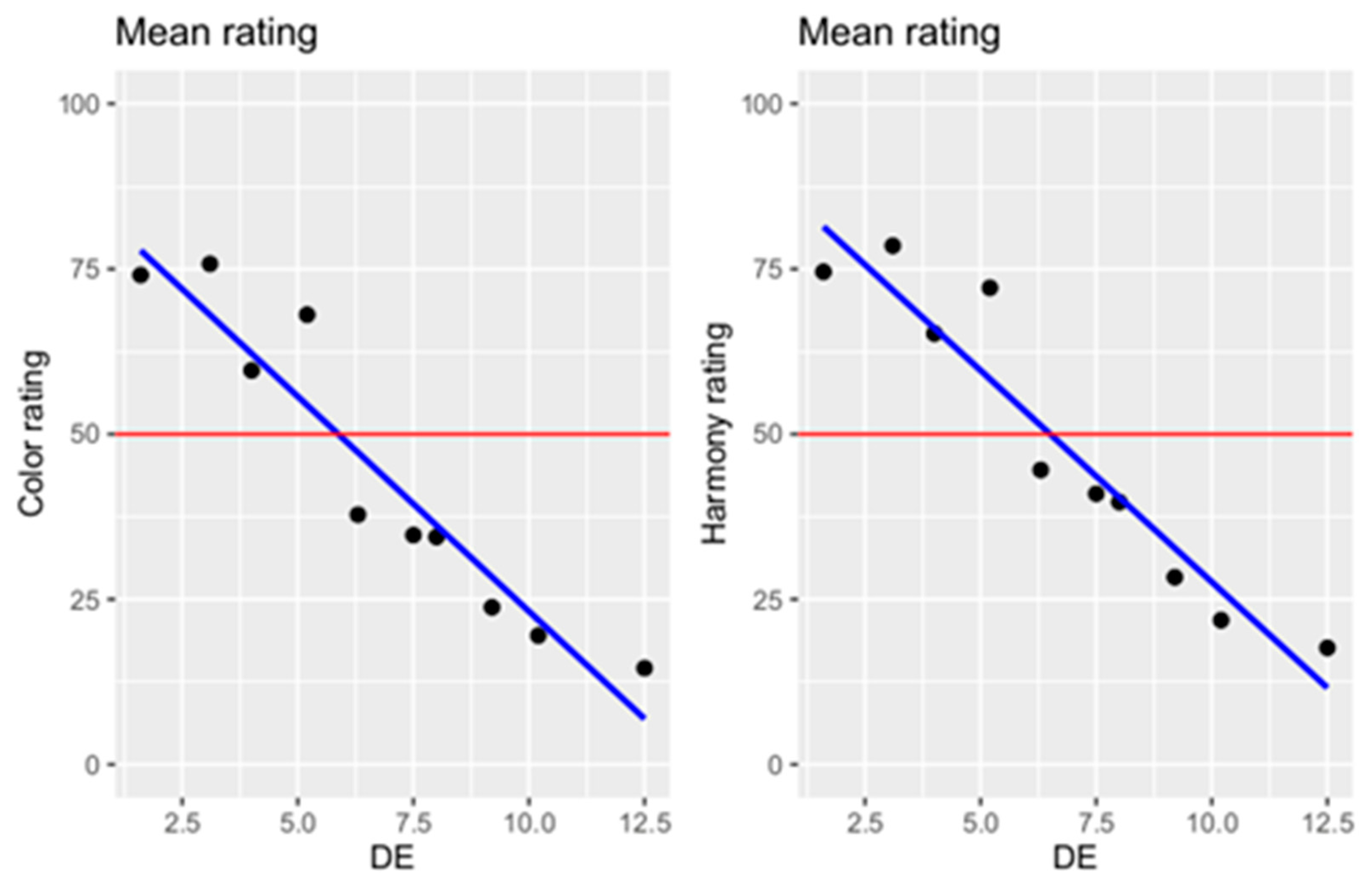 Dentistry 12 00260 g010