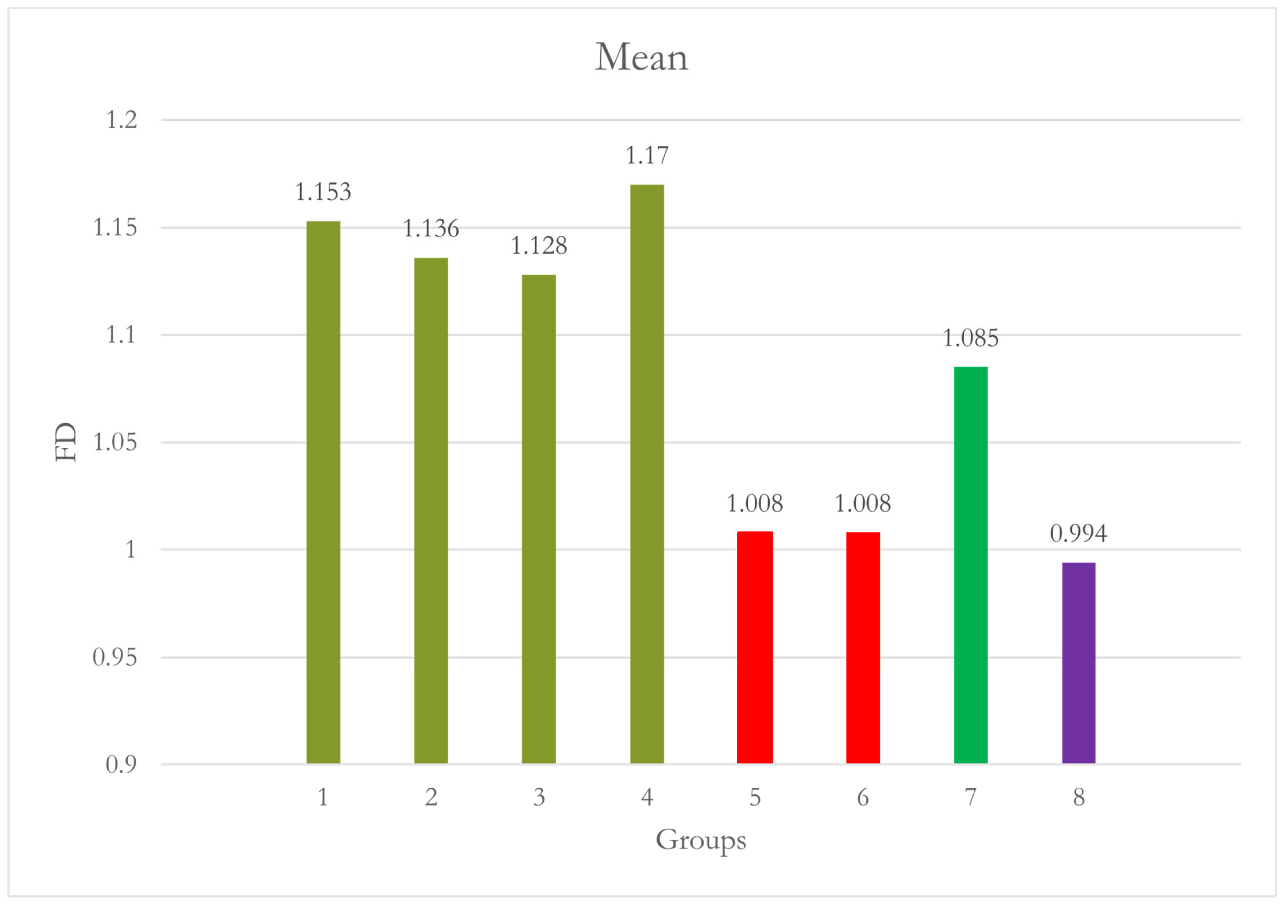 Dentistry 12 00262 g005