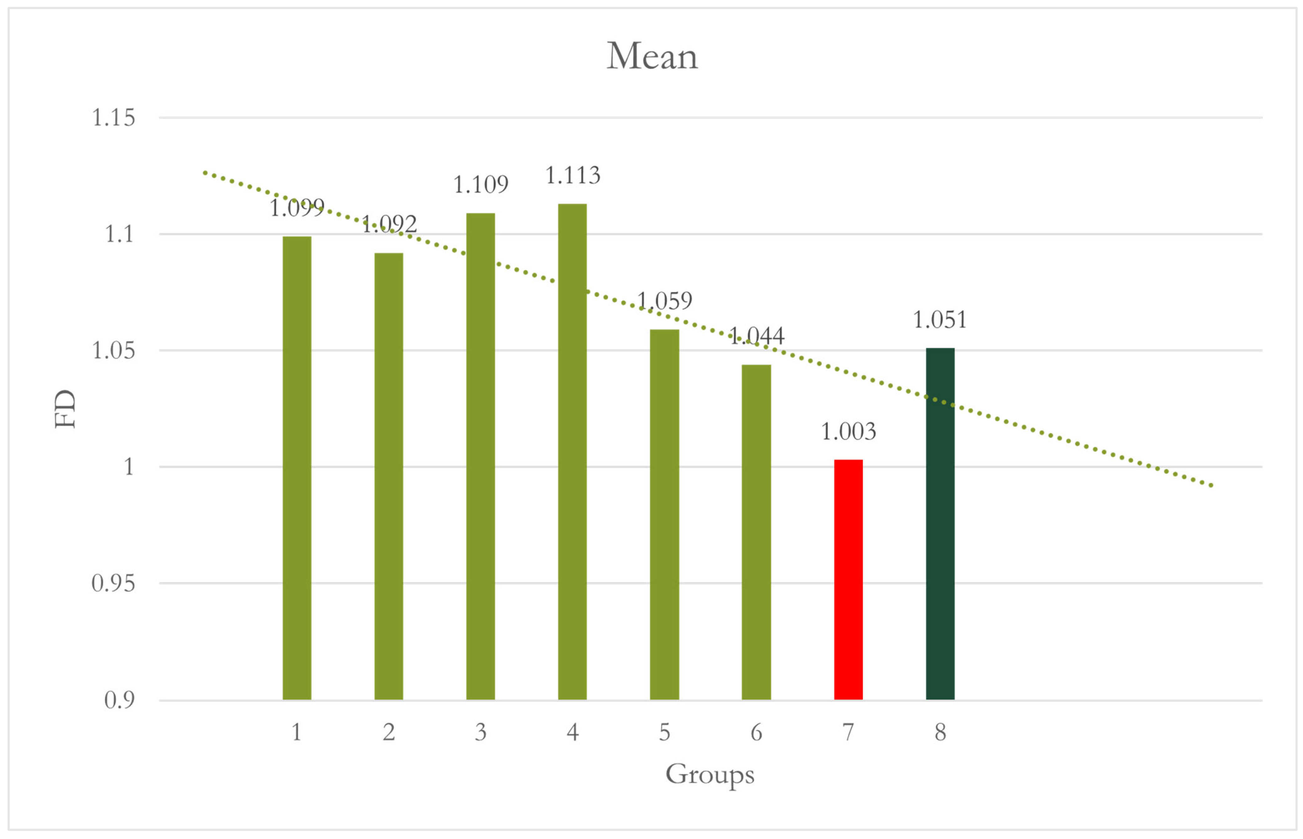 Dentistry 12 00262 g006