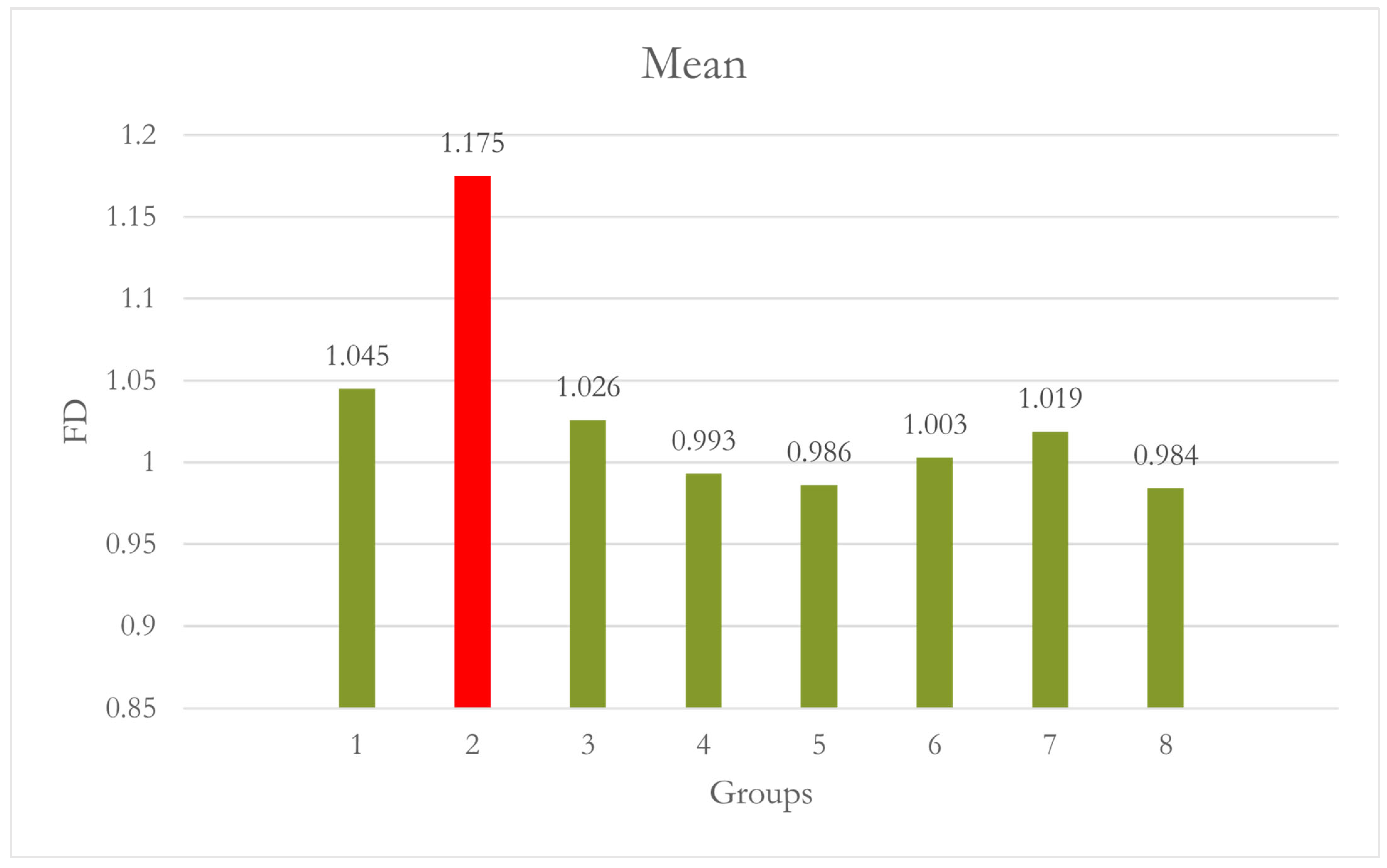 Dentistry 12 00262 g008