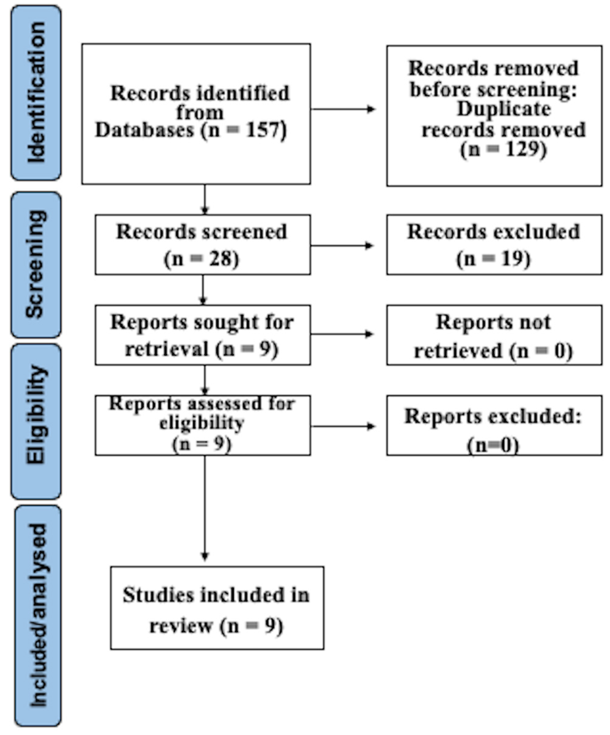 Dentistry 12 00267 g001