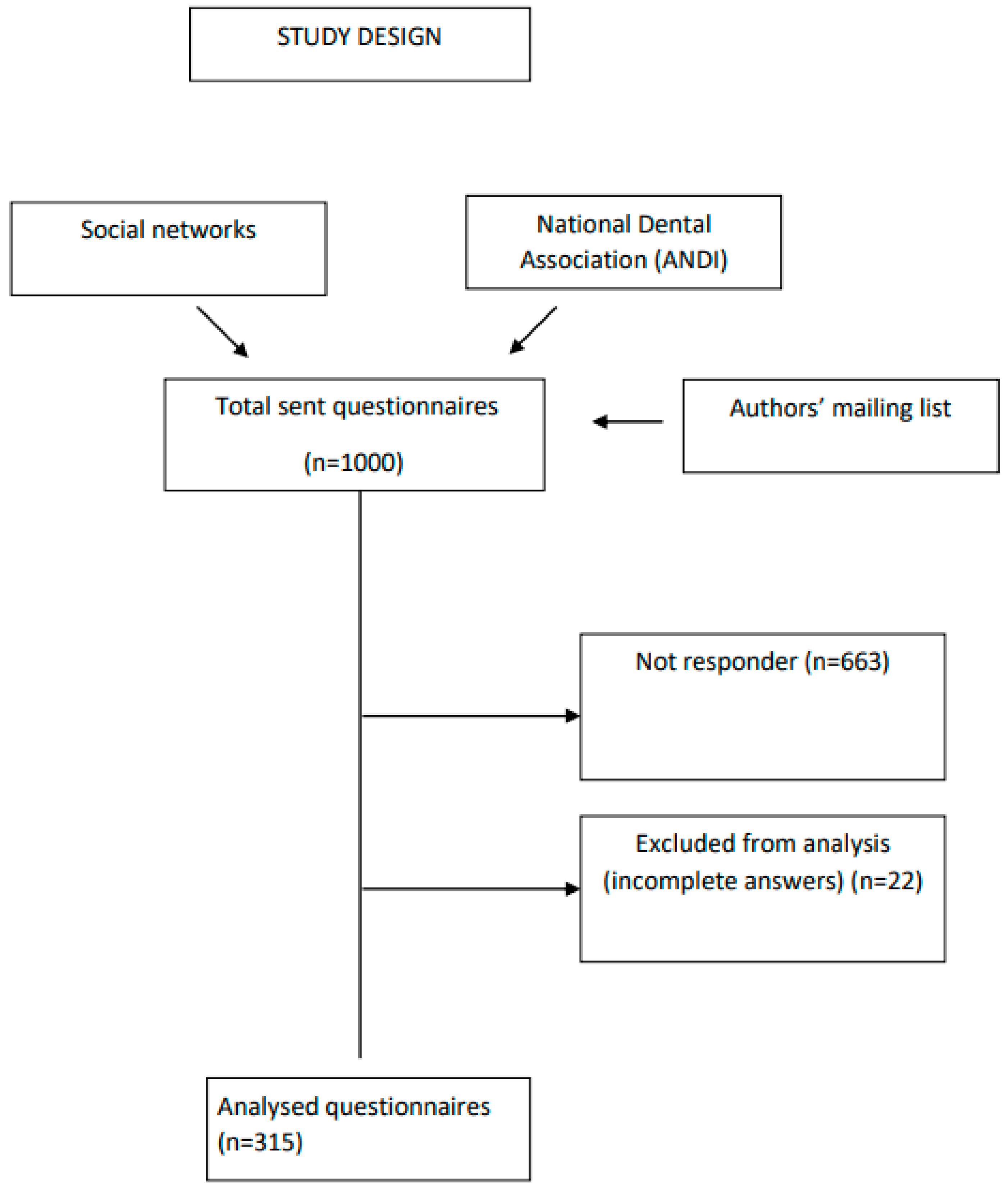 Dentistry 12 00271 g001 Dentistry 12 00271 g001