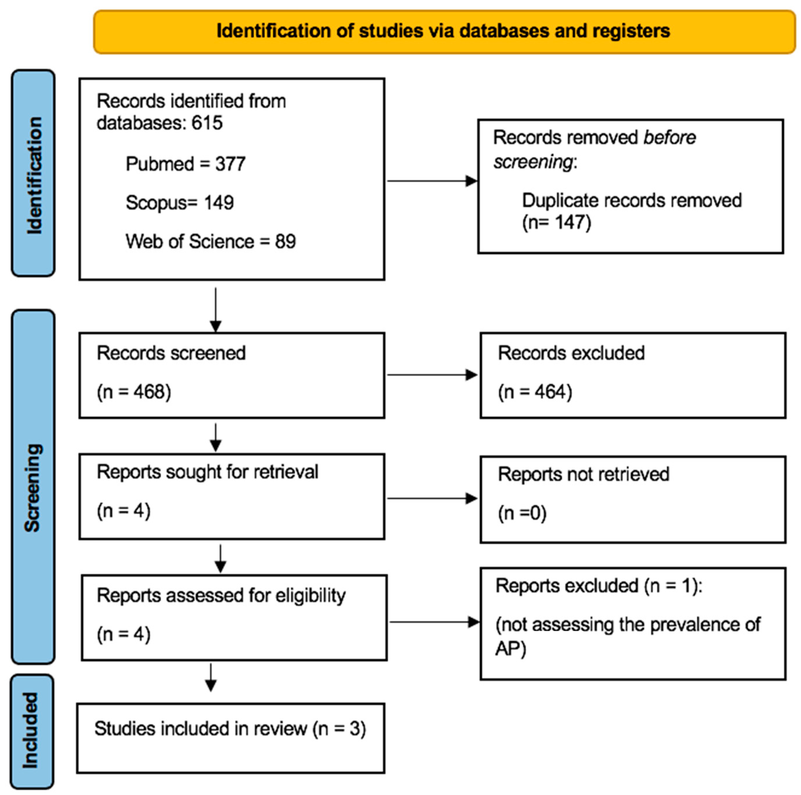 Dentistry 12 00272 g001 Dentistry 12 00272 g001
