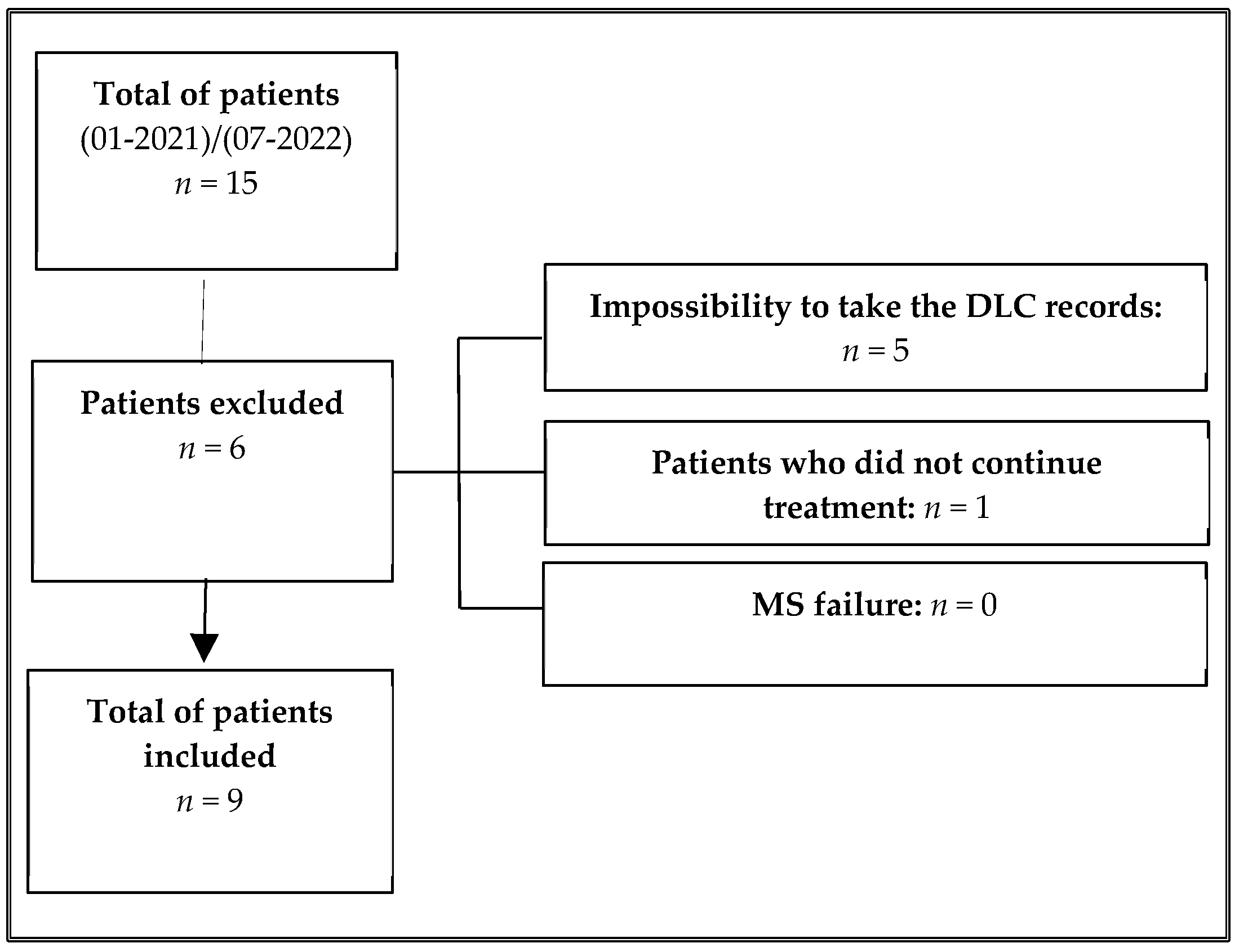 Dentistry 12 00278 g001 Dentistry 12 00278 g001