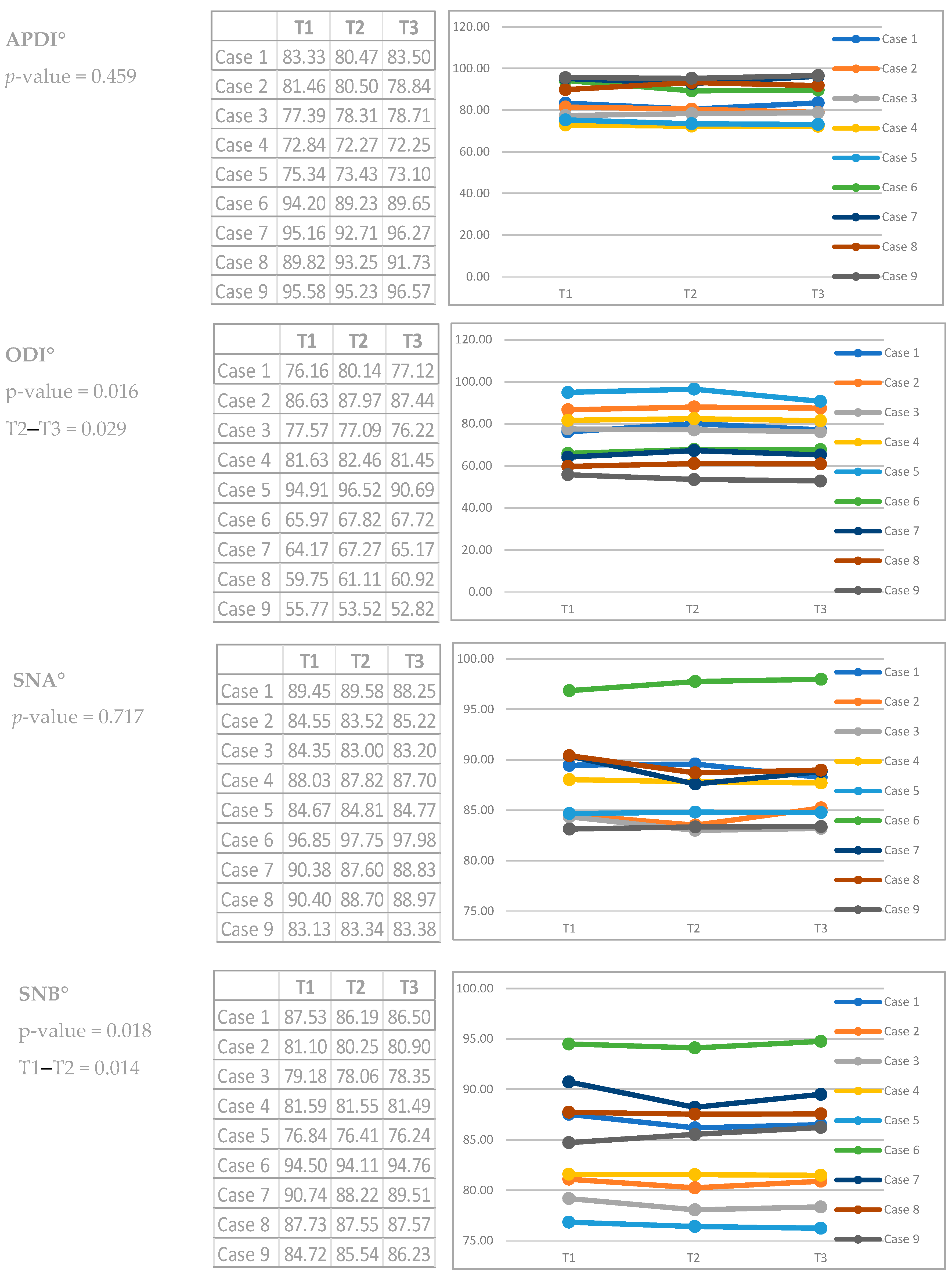Dentistry 12 00278 g004a Dentistry 12 00278 g004a