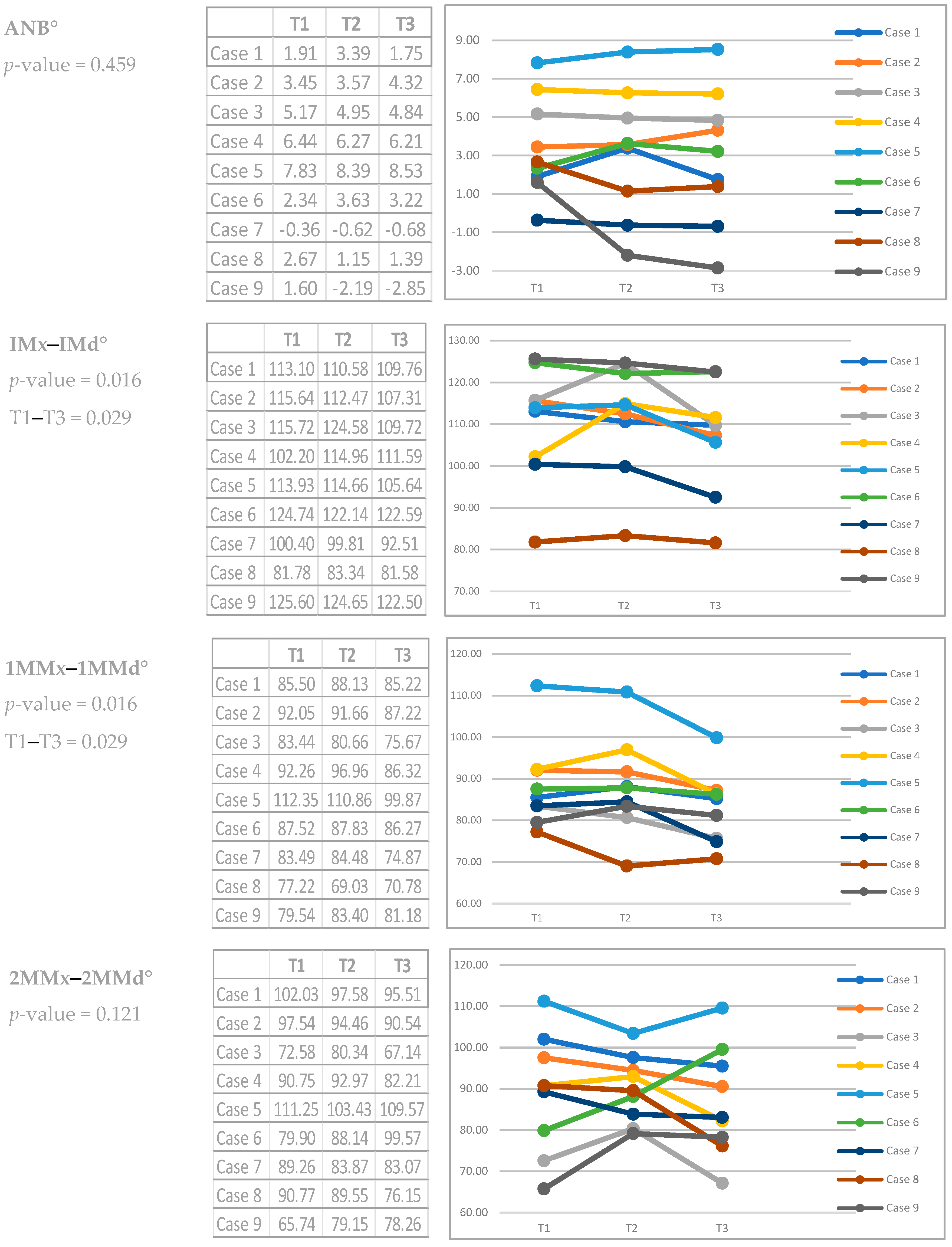 Dentistry 12 00278 g004b Dentistry 12 00278 g004b