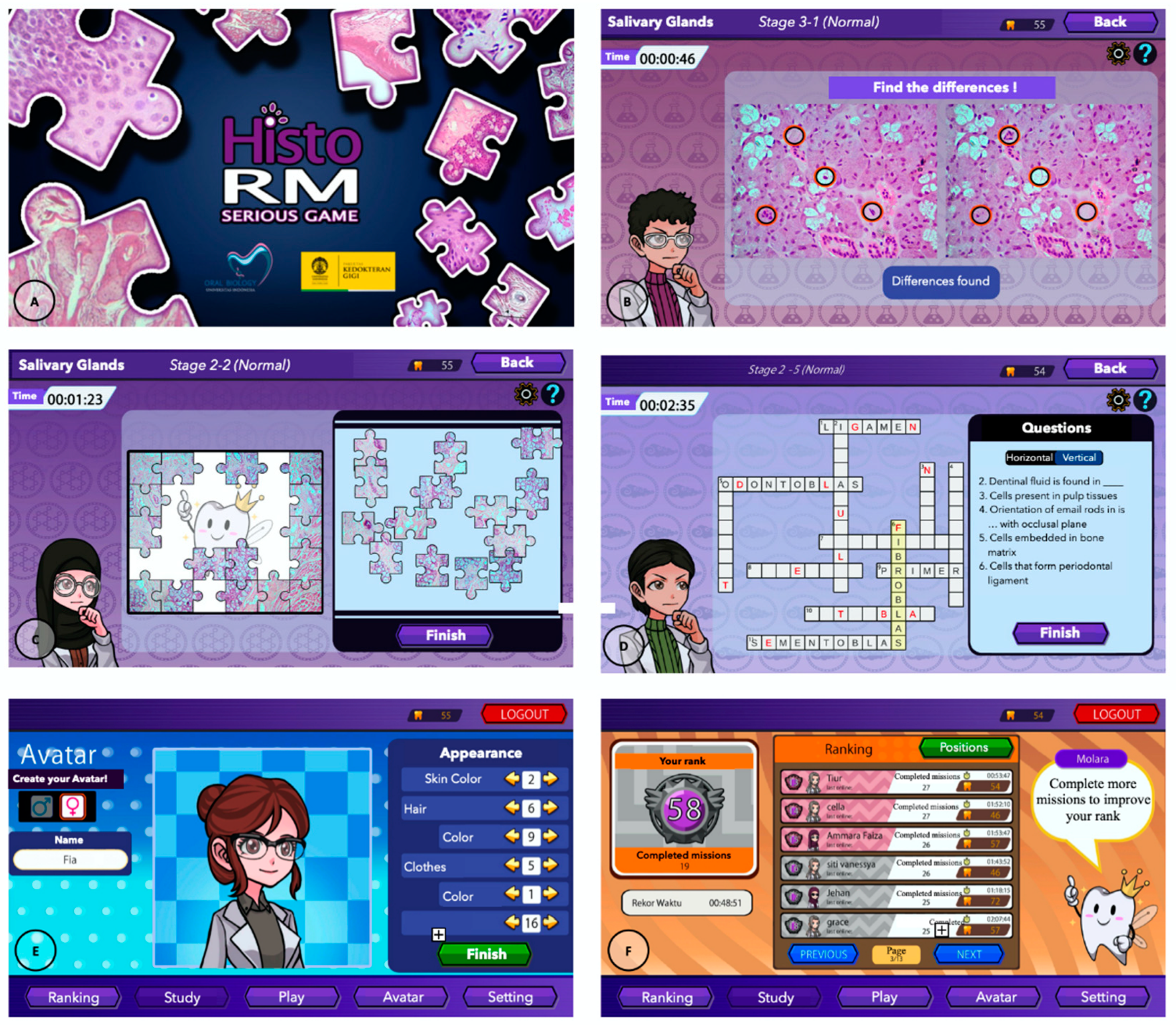 Dentistry 12 00280 g001