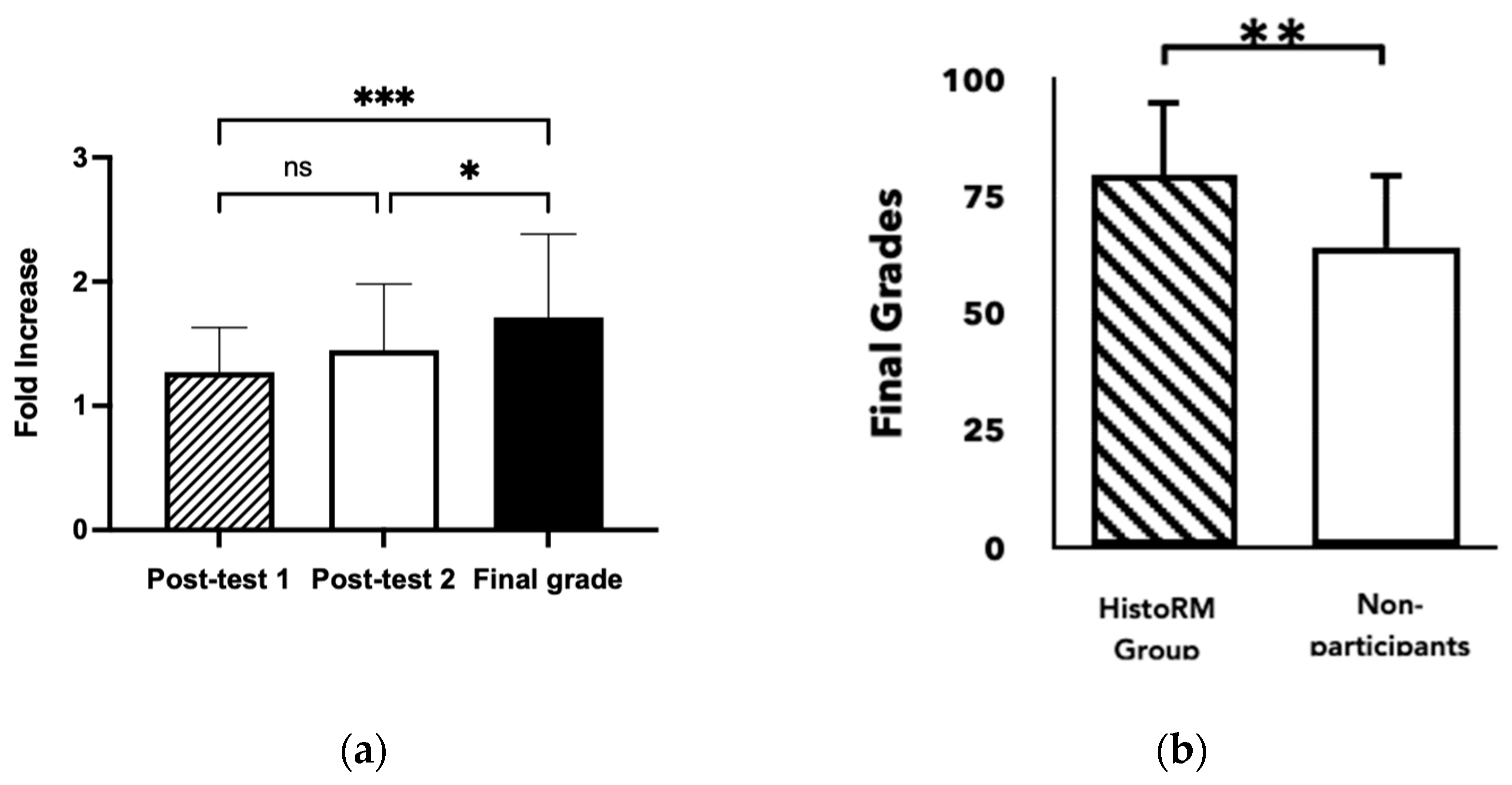 Dentistry 12 00280 g002