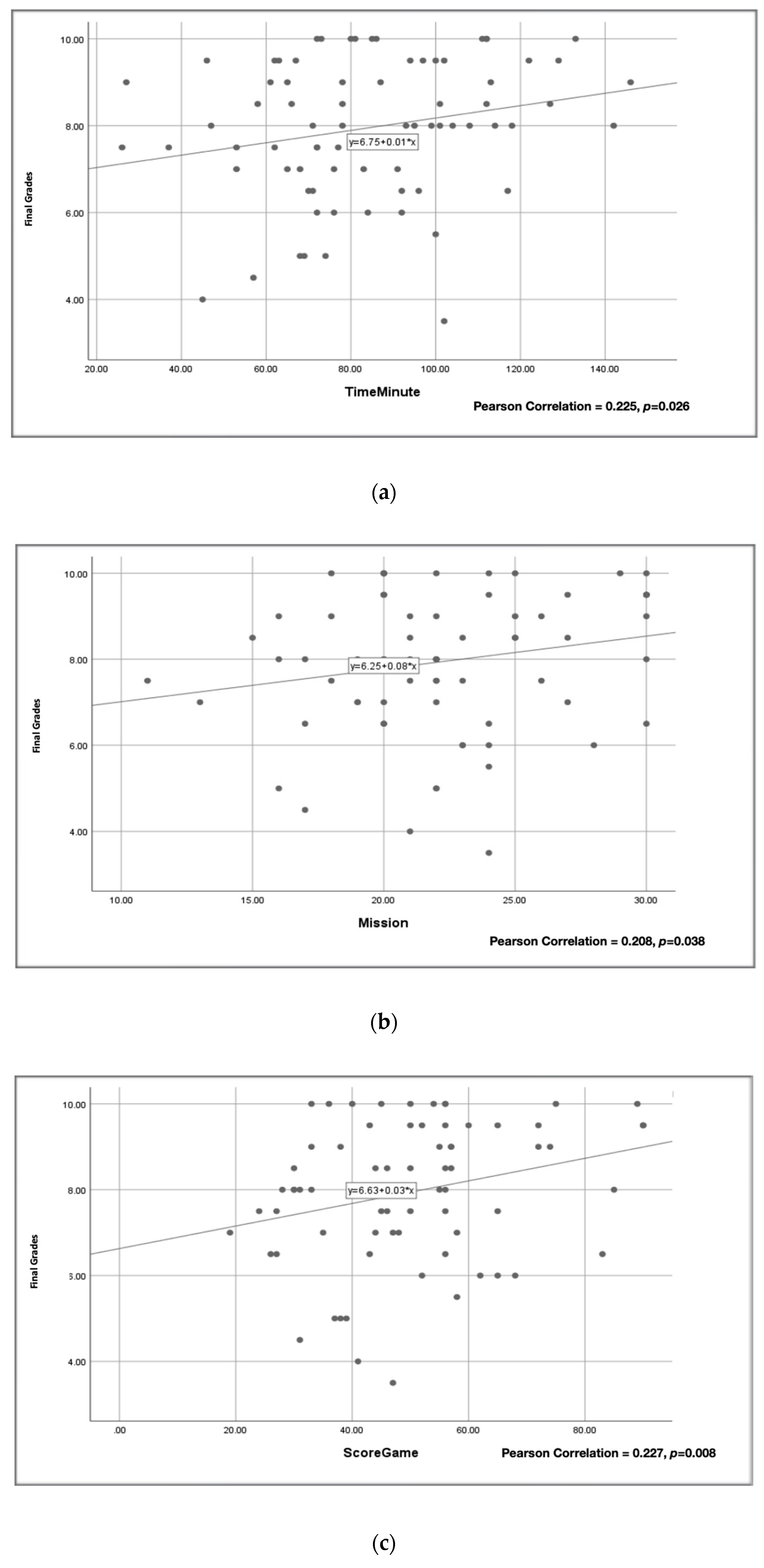 Dentistry 12 00280 g003