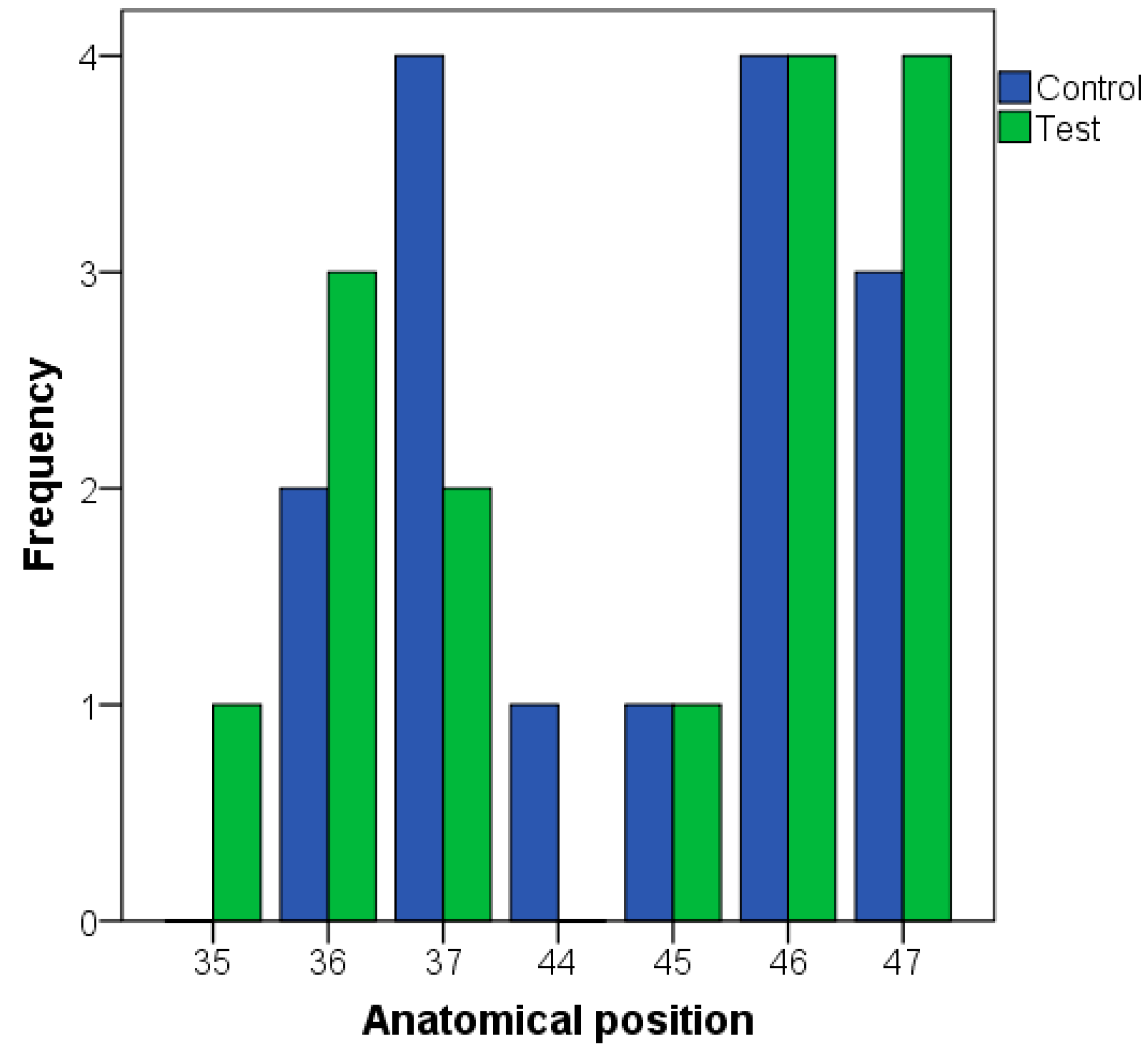 Dentistry 12 00292 g002