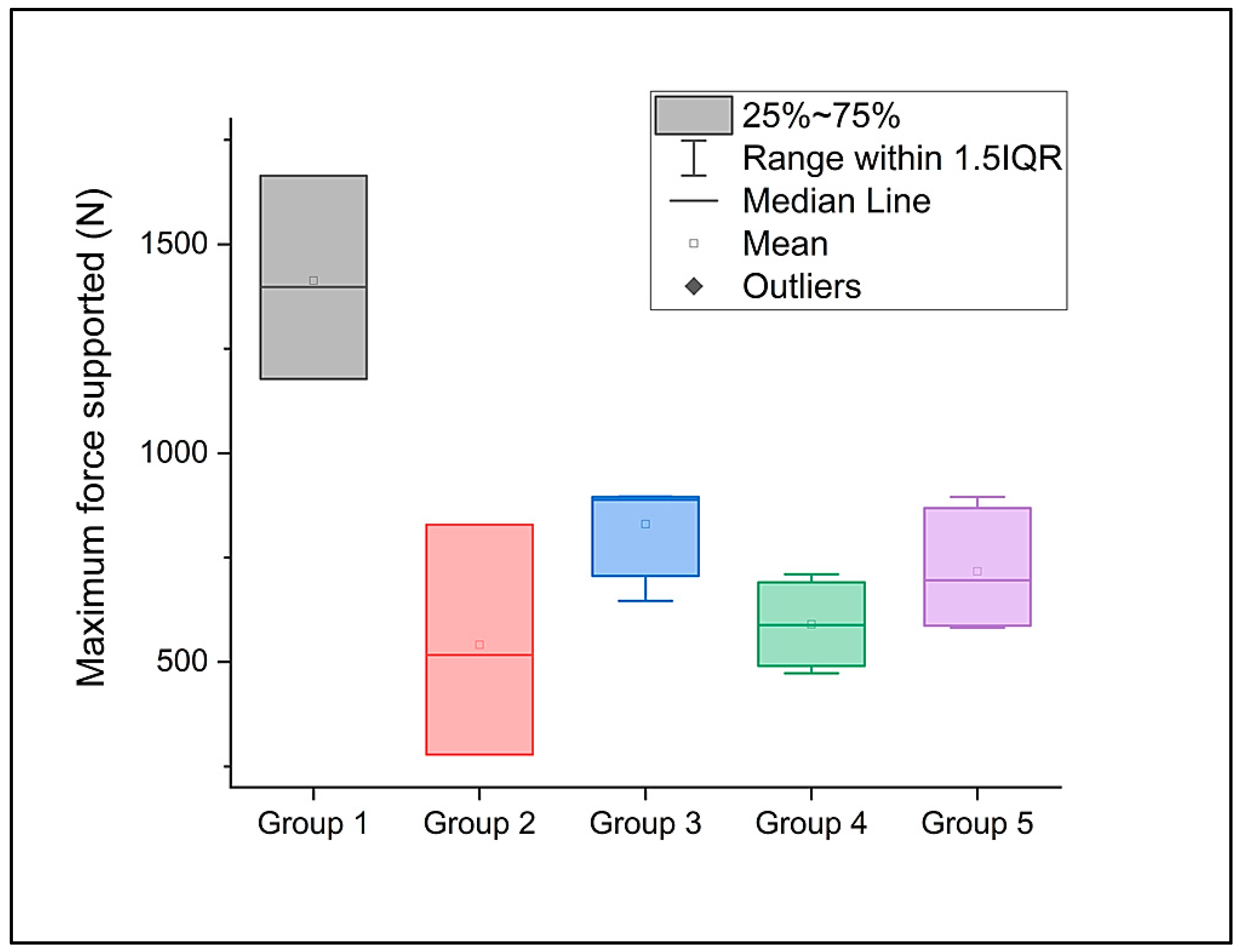 Dentistry 12 00294 g003
