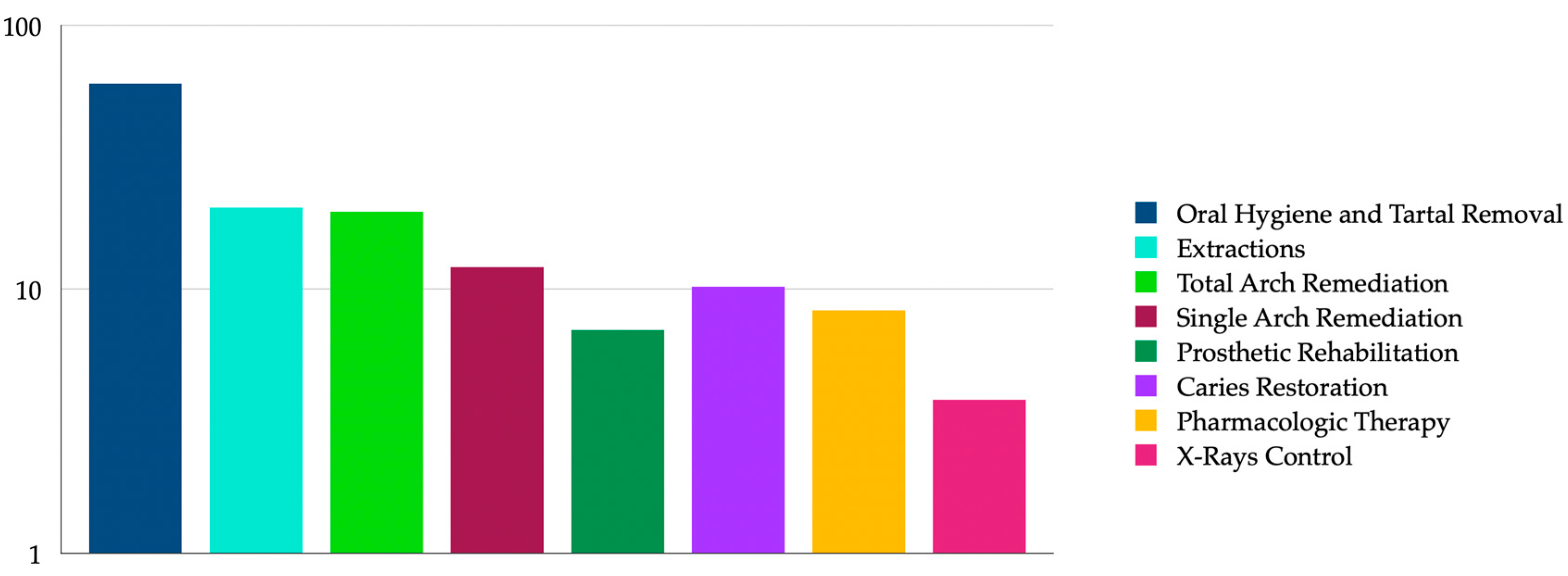 Dentistry 12 00324 g001 Dentistry 12 00324 g001