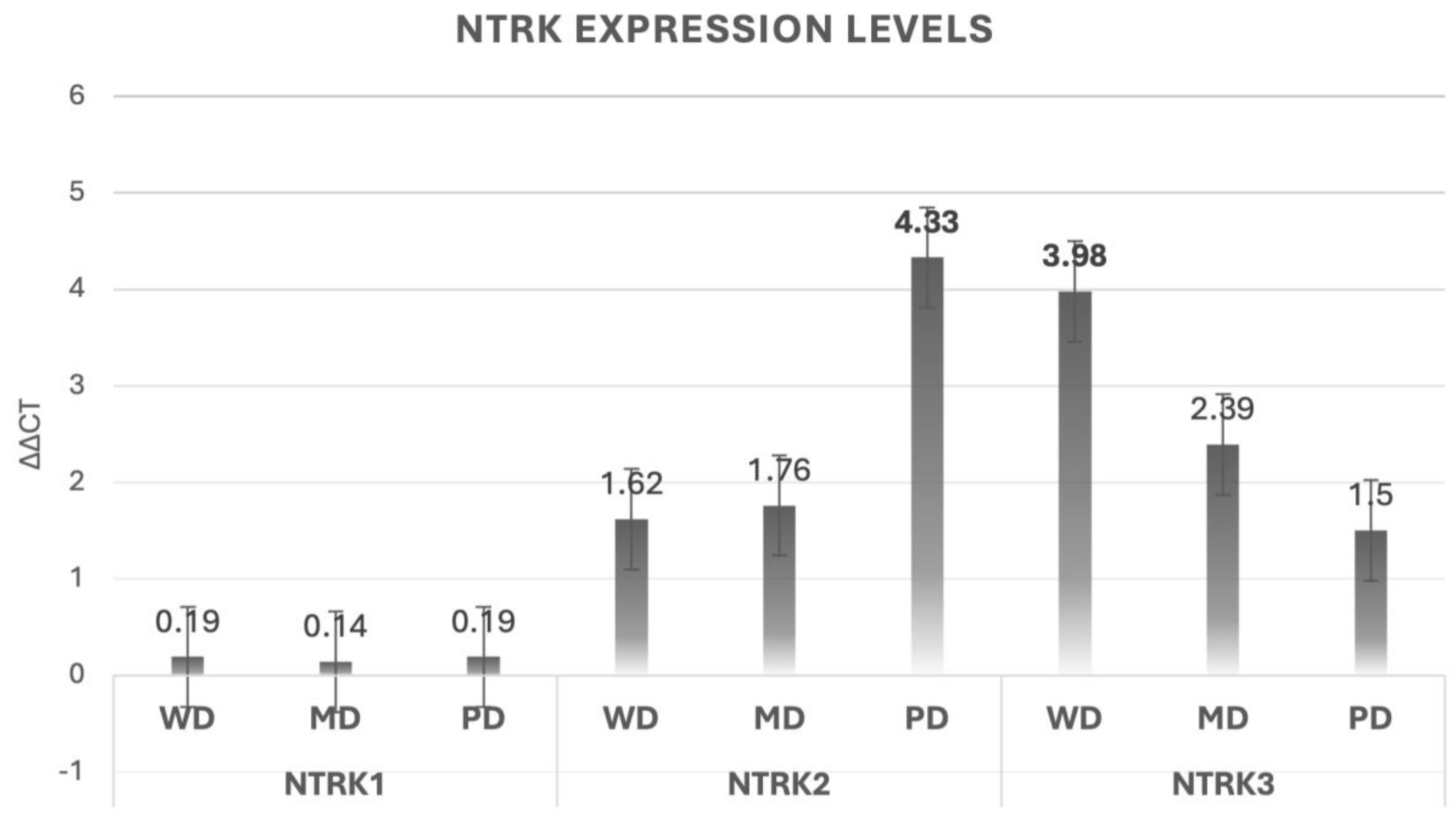 Dentistry 12 00327 g002 Dentistry 12 00327 g002