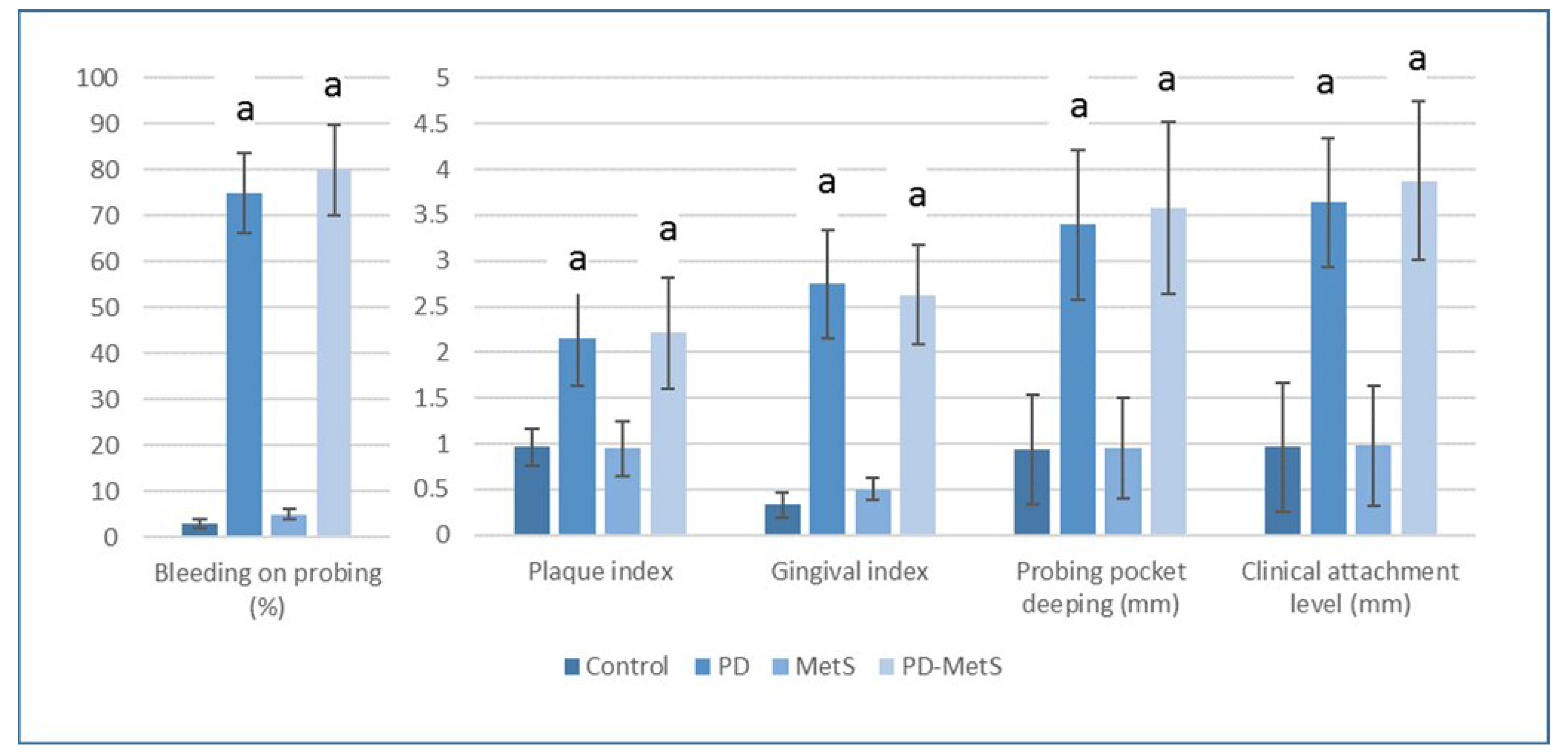 Dentistry 12 00351 g003