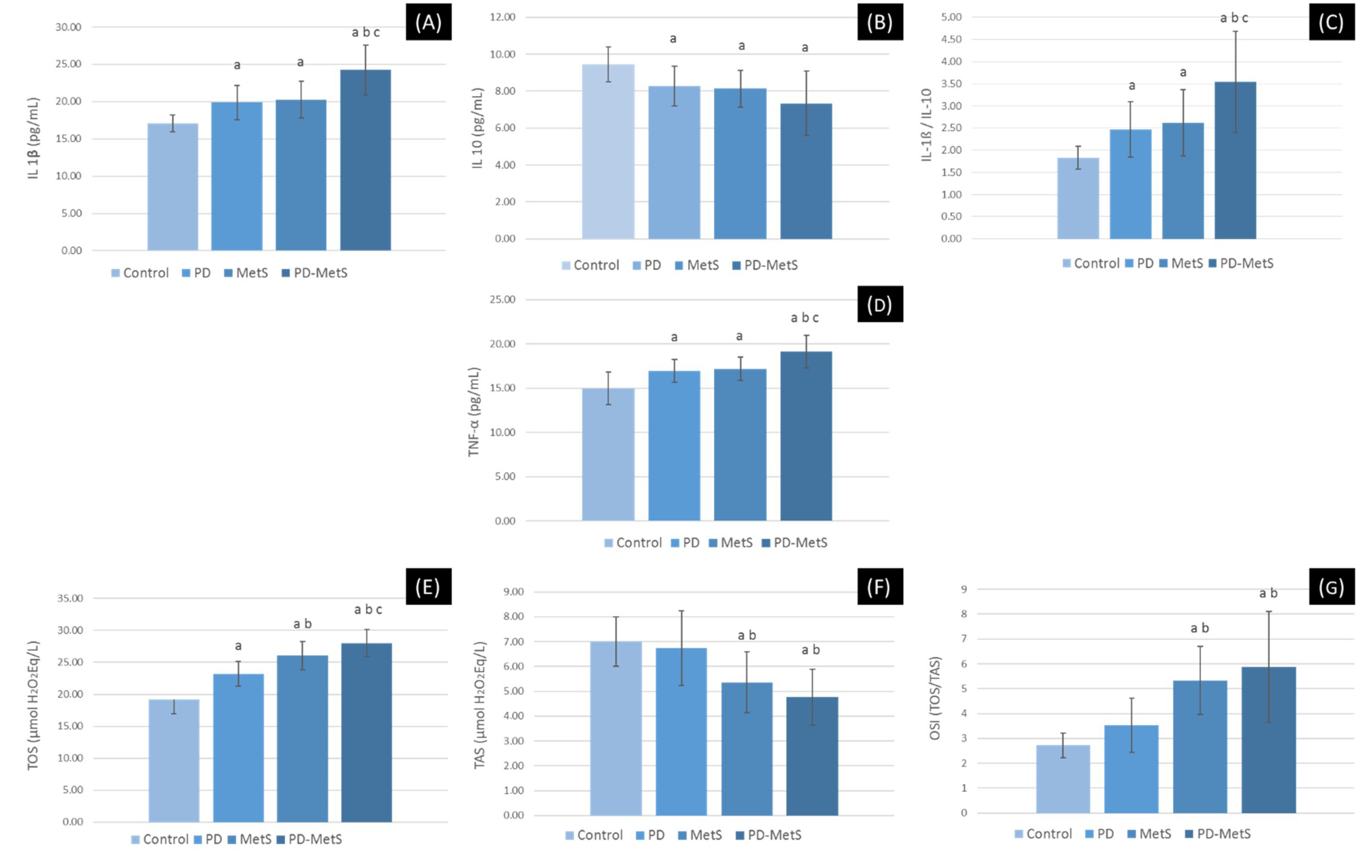 Dentistry 12 00351 g004