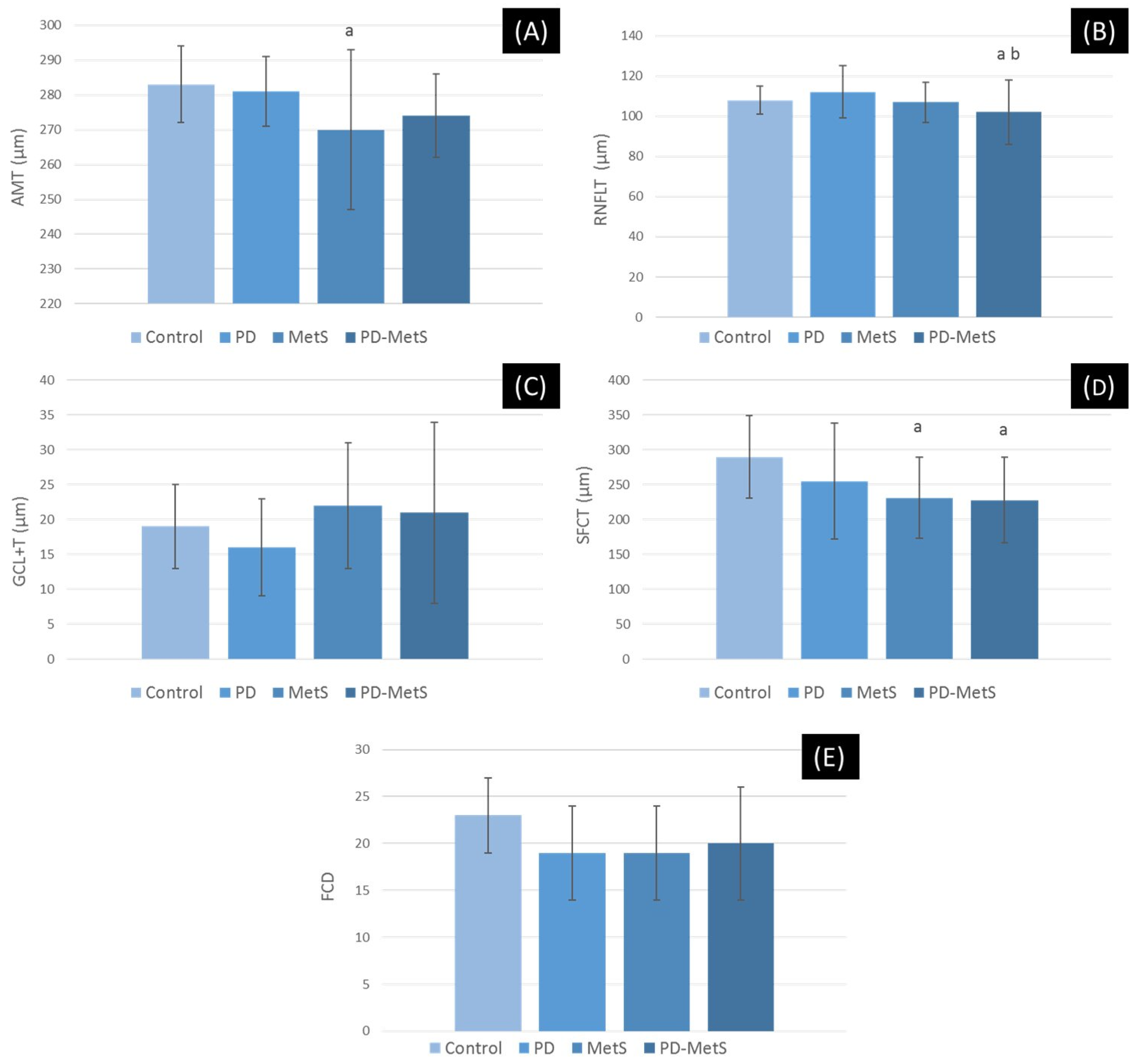 Dentistry 12 00351 g005
