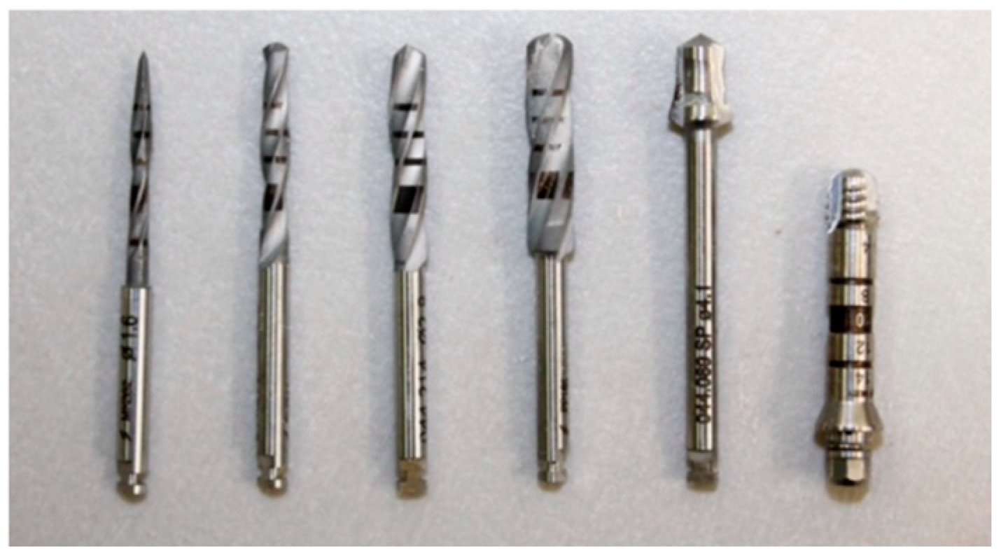 Dentistry 12 00356 g007