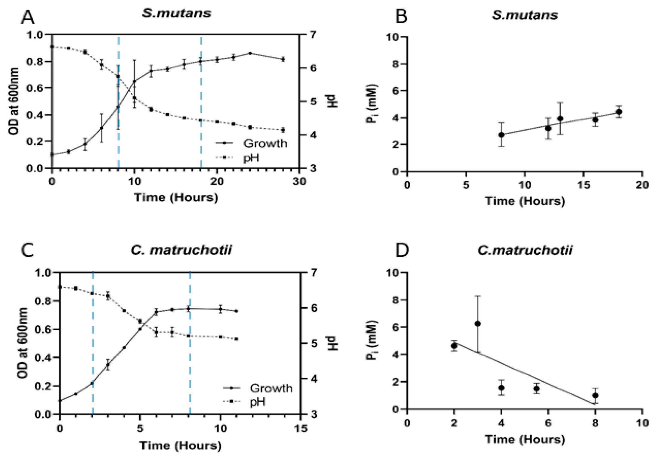 Dentistry 12 00366 g002
