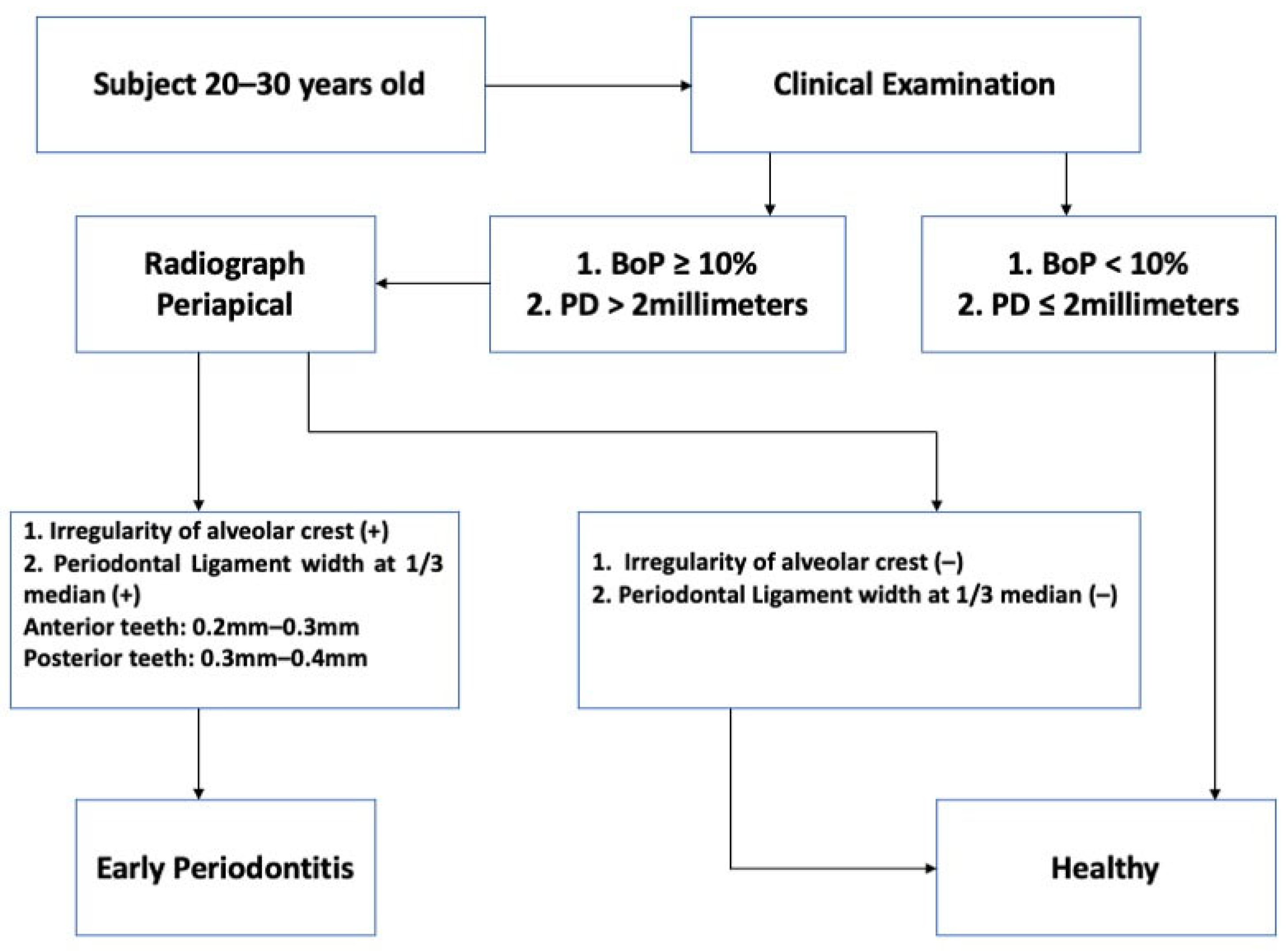 Dentistry 12 00407 g004