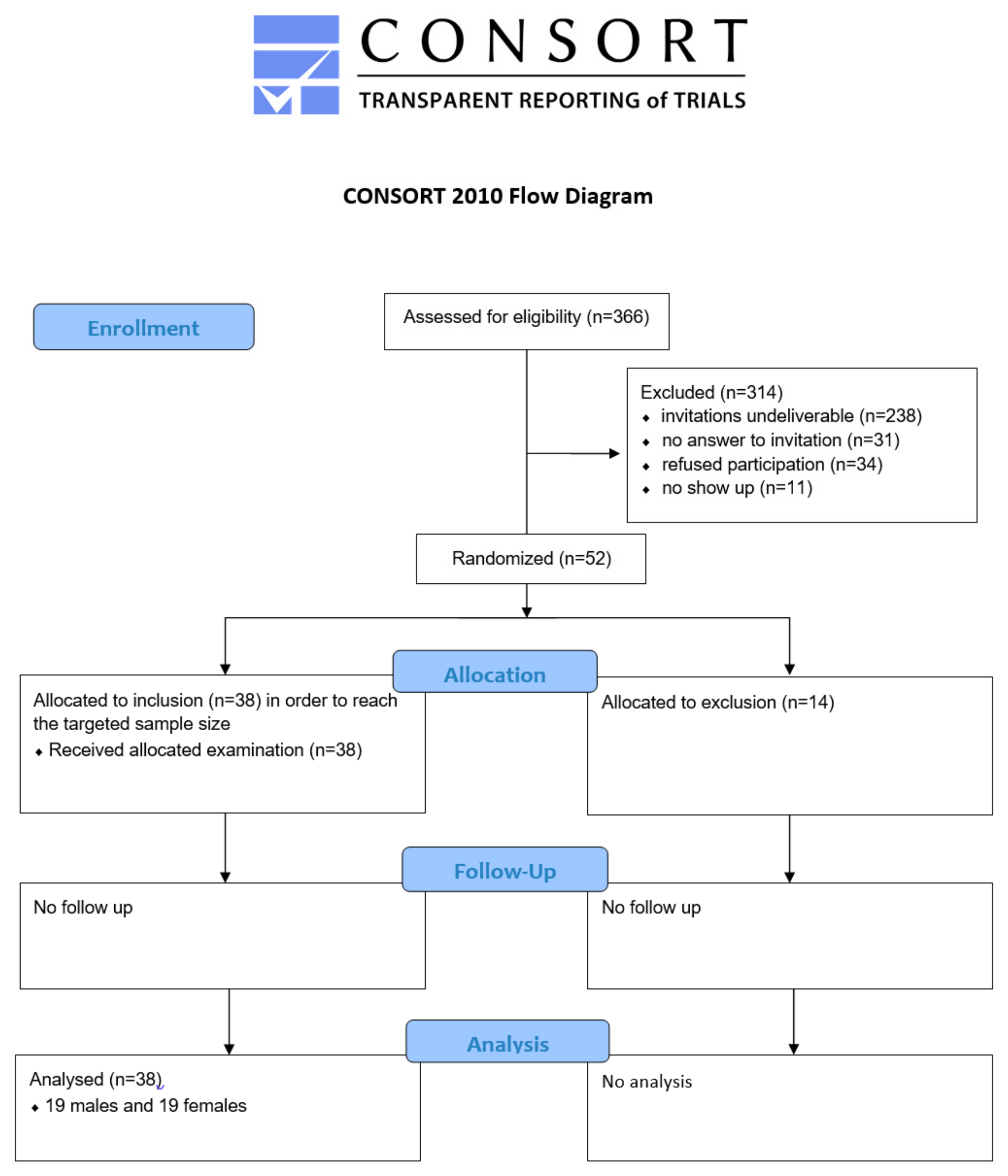 Dentistry 12 00421 g001 Dentistry 12 00421 g001
