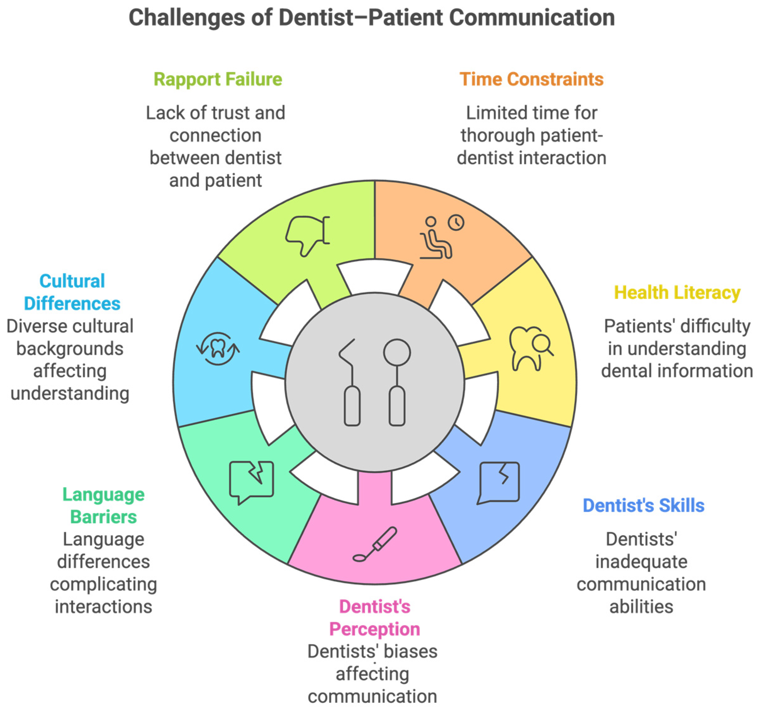 Dentistry 13 00031 g002 Dentistry 13 00031 g002