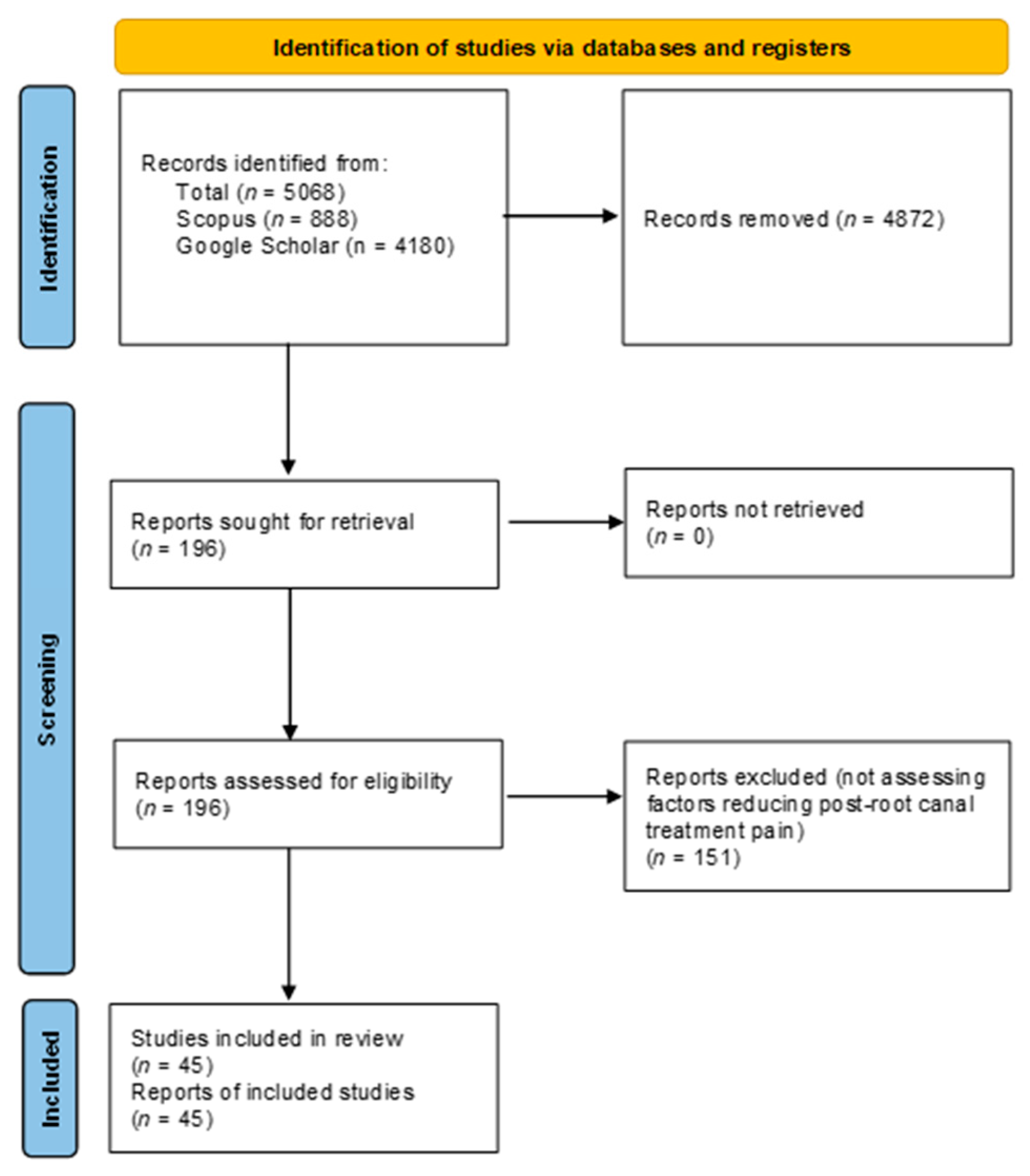 Dentistry 13 00102 g001