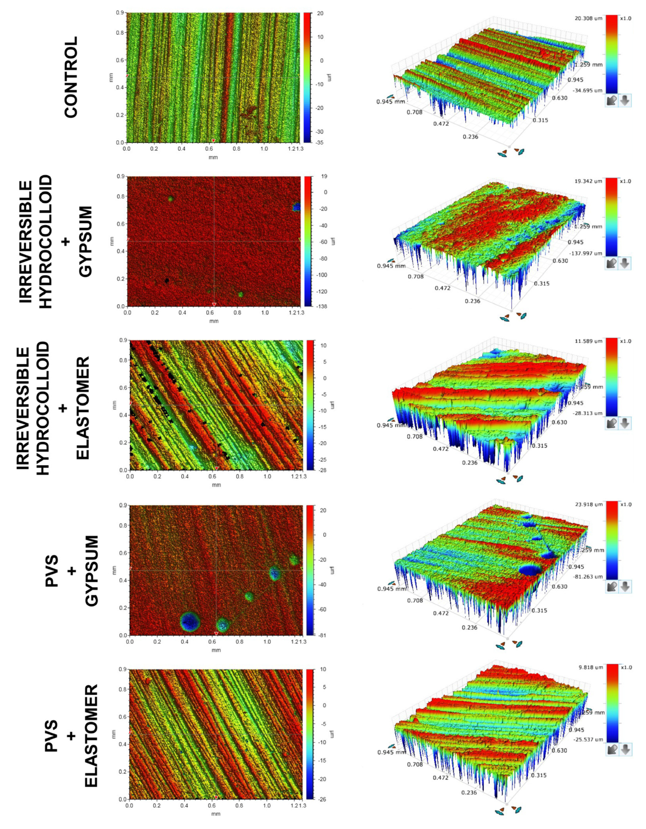 Dentistry 13 00155 g003