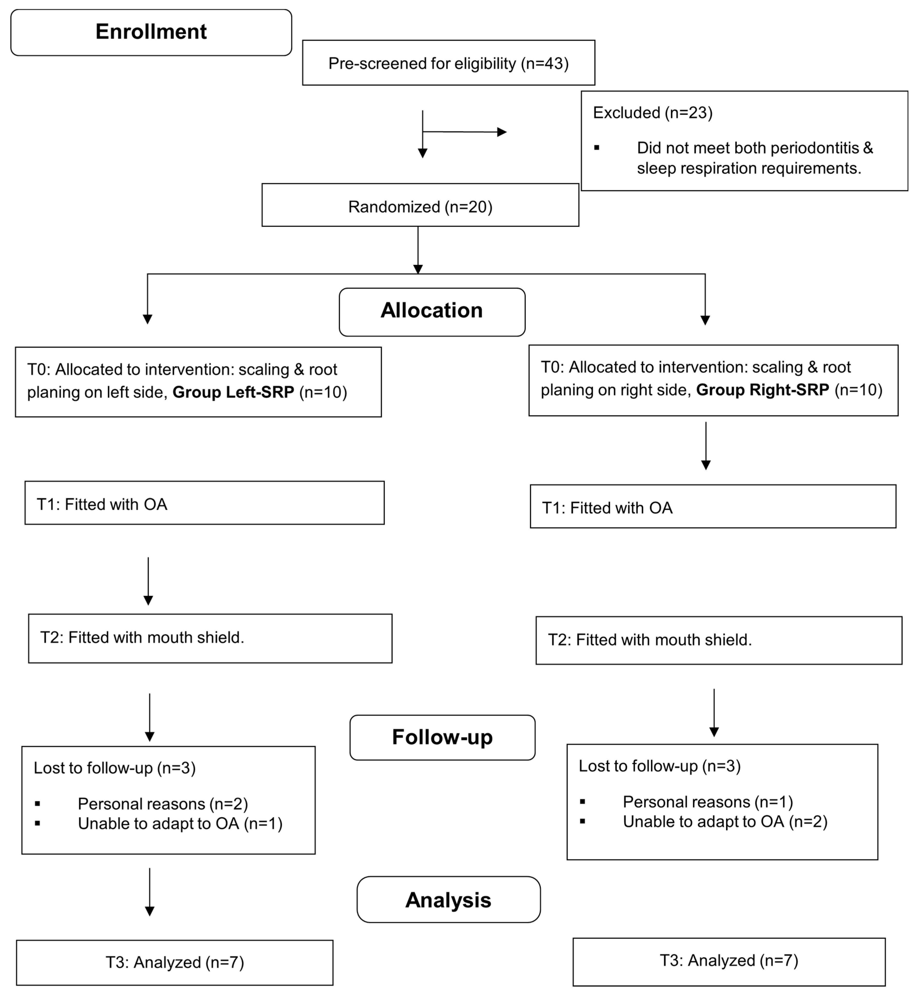 Dentistry 13 00292 g003
