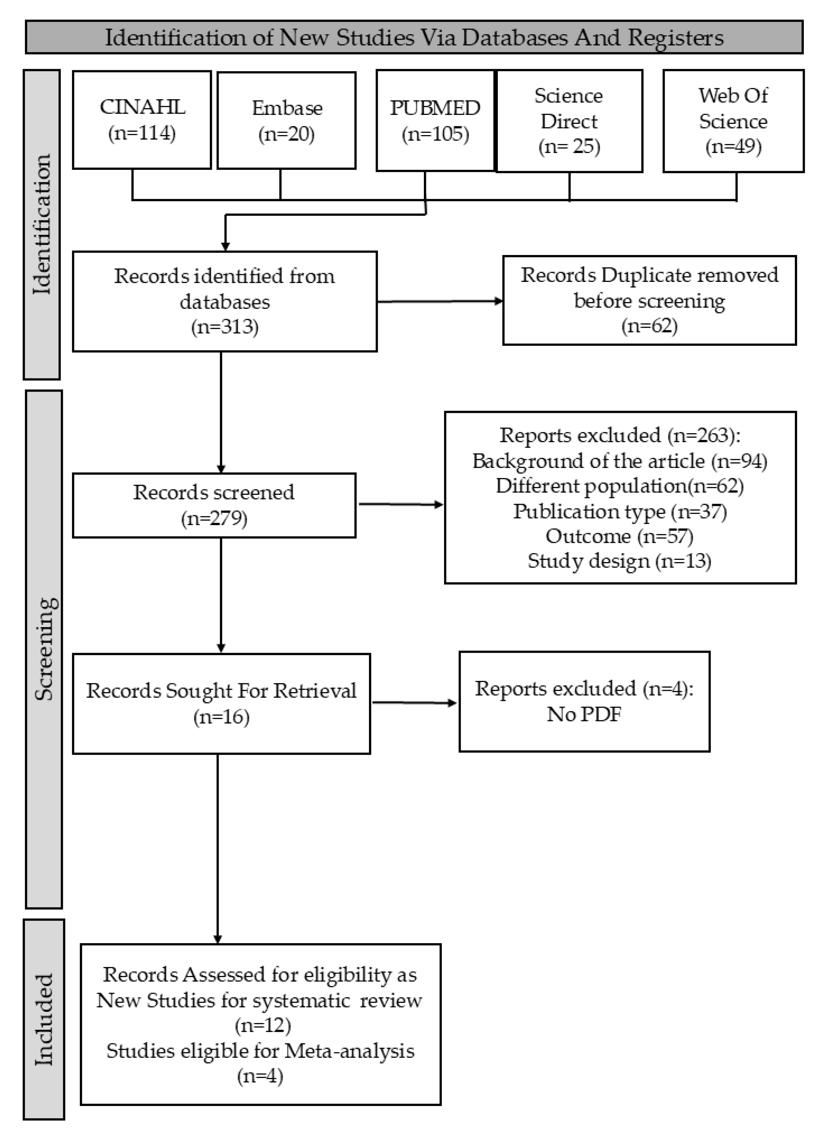 Dentistry 13 00310 g001 Dentistry 13 00310 g001