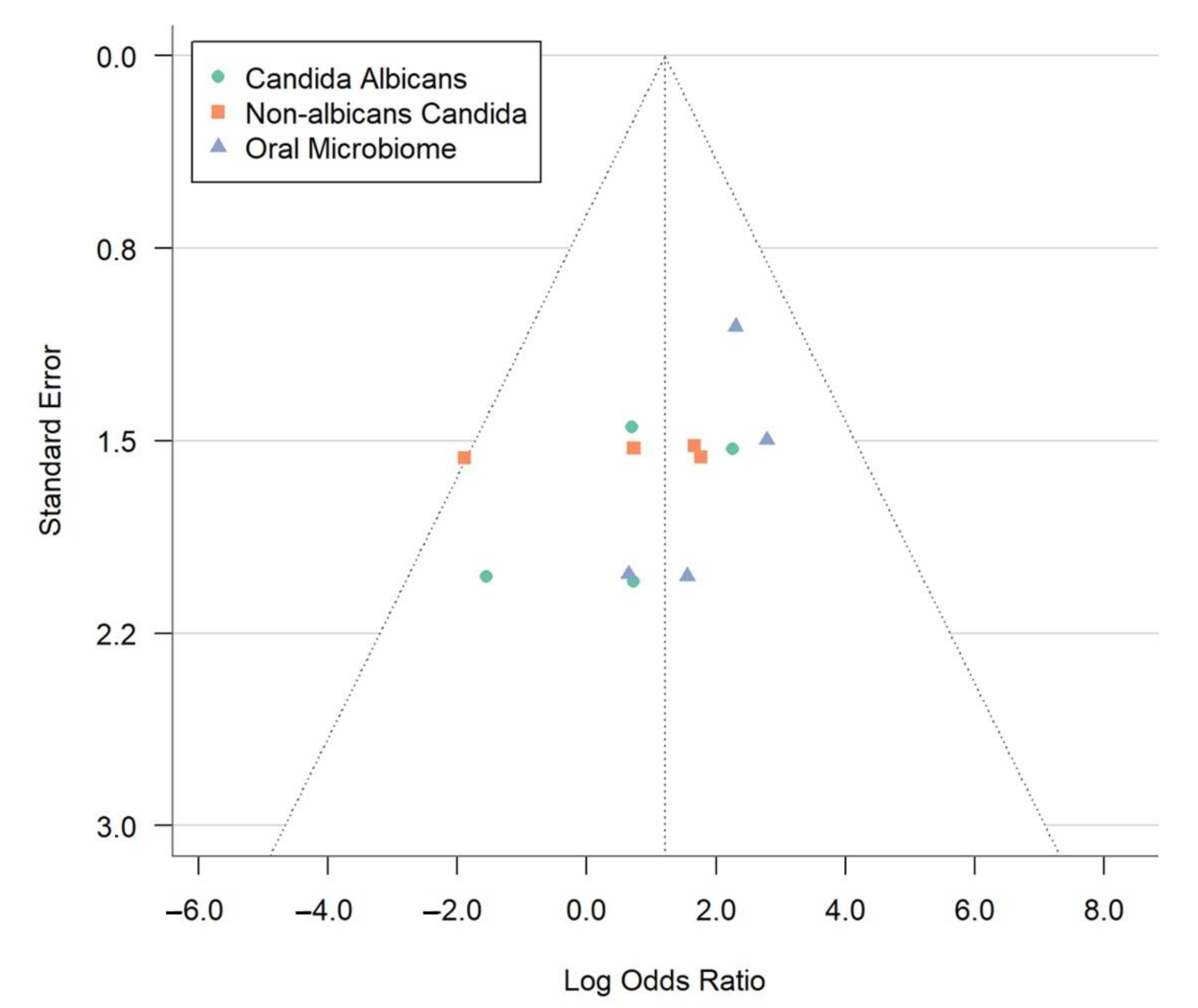Dentistry 13 00310 g004 Dentistry 13 00310 g004