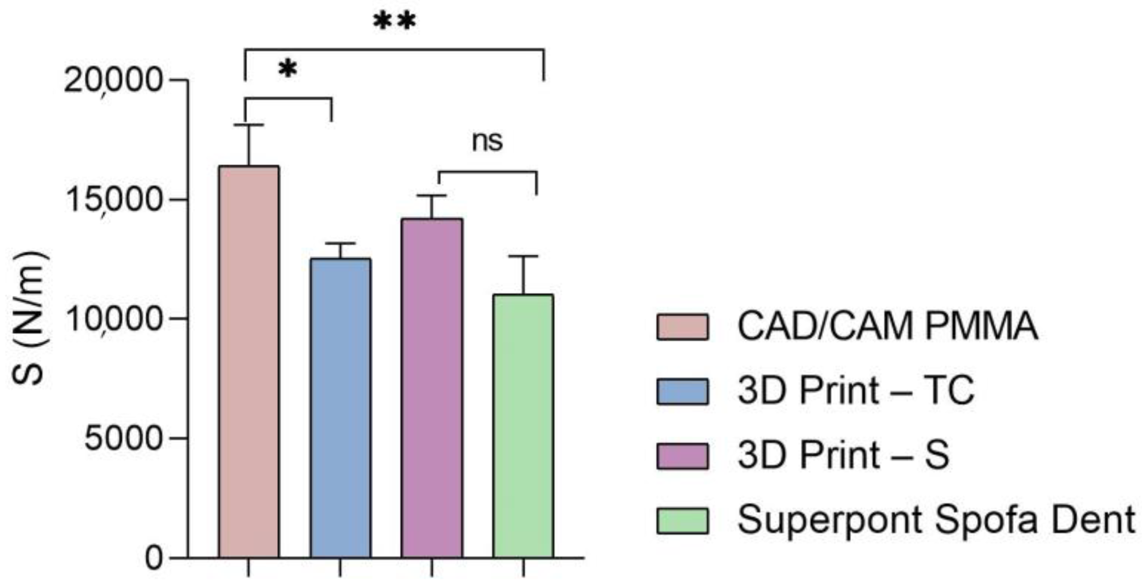 Dentistry 13 00311 g007