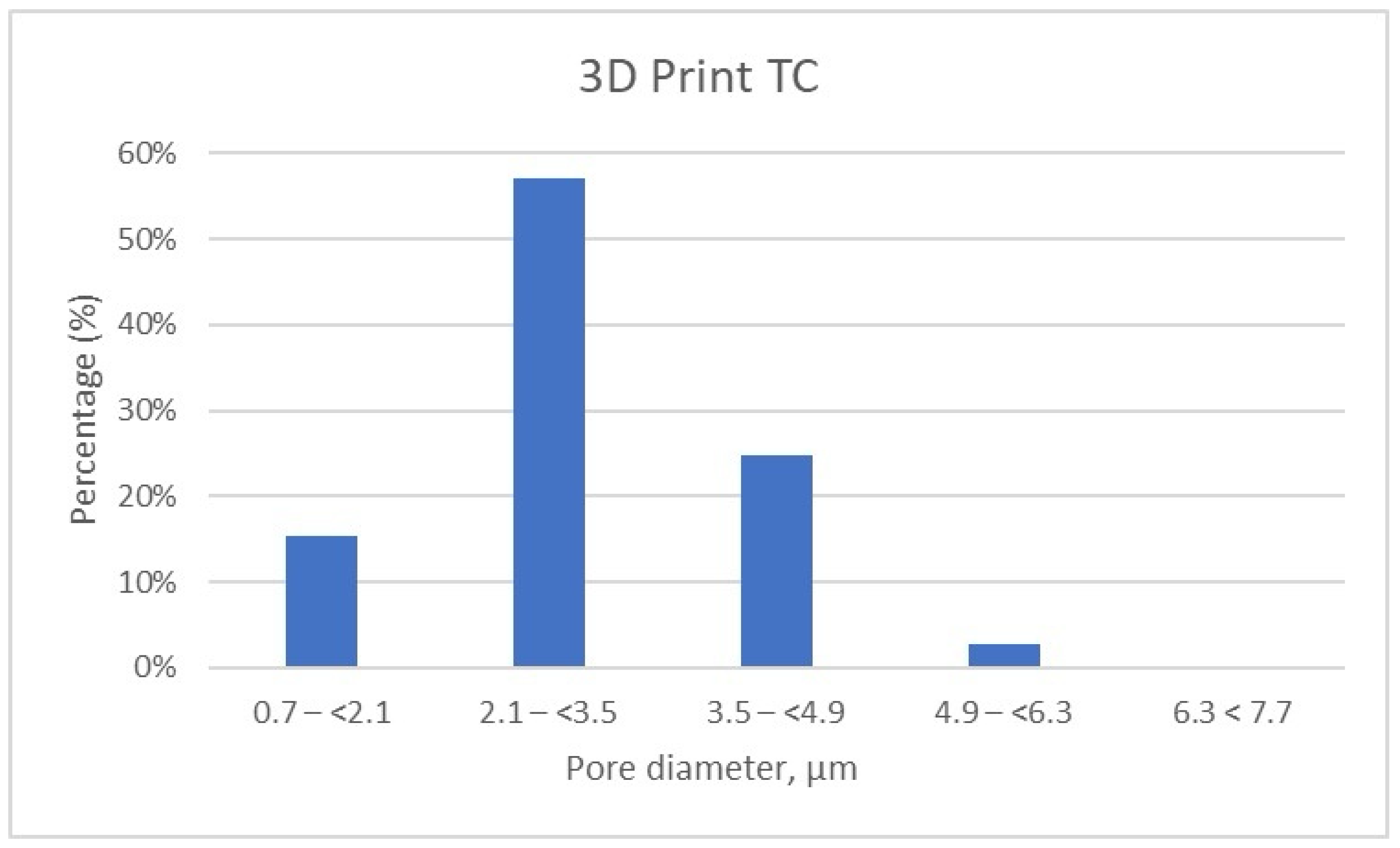 Dentistry 13 00311 g008