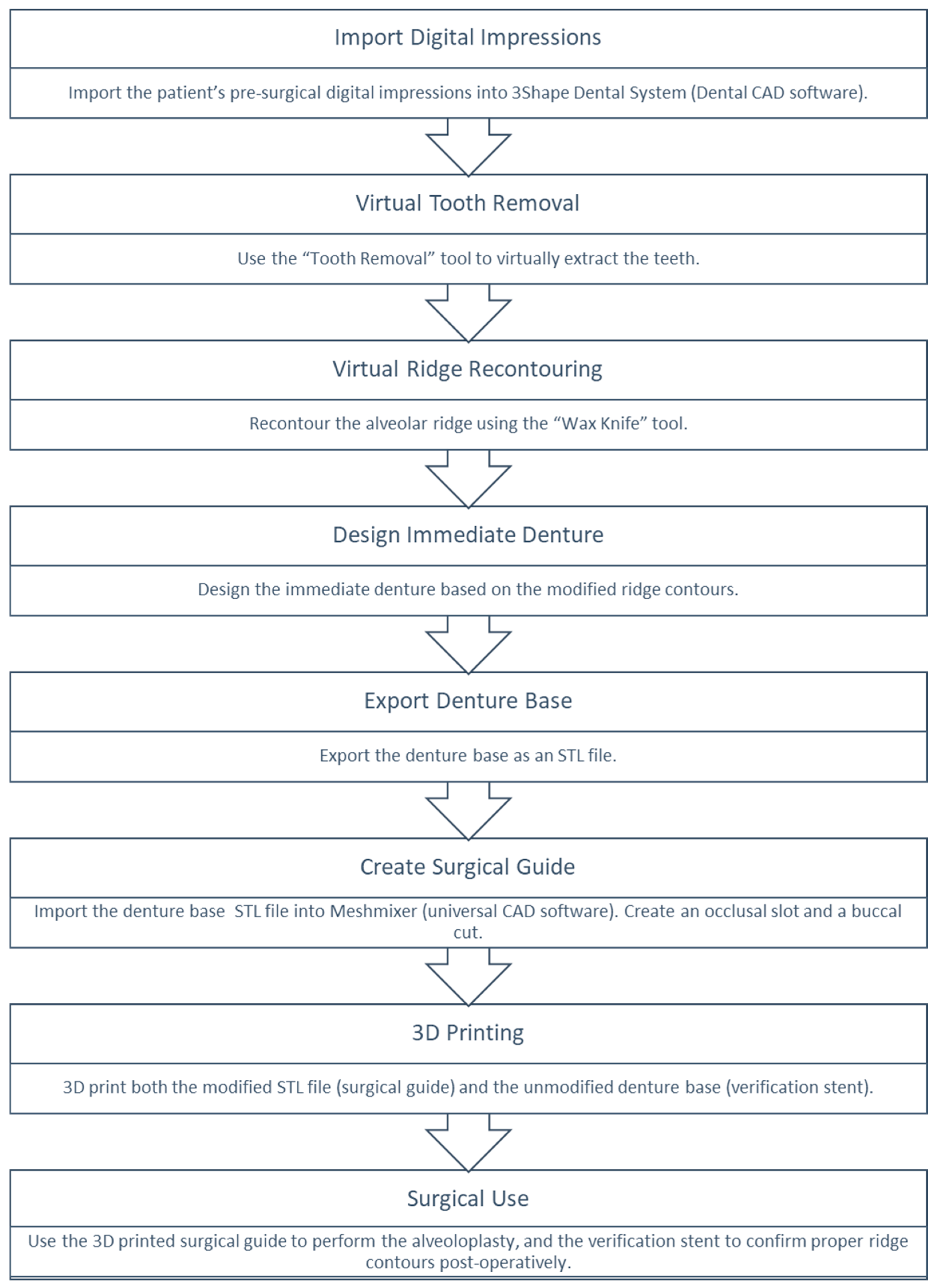 Dentistry 13 00333 g009