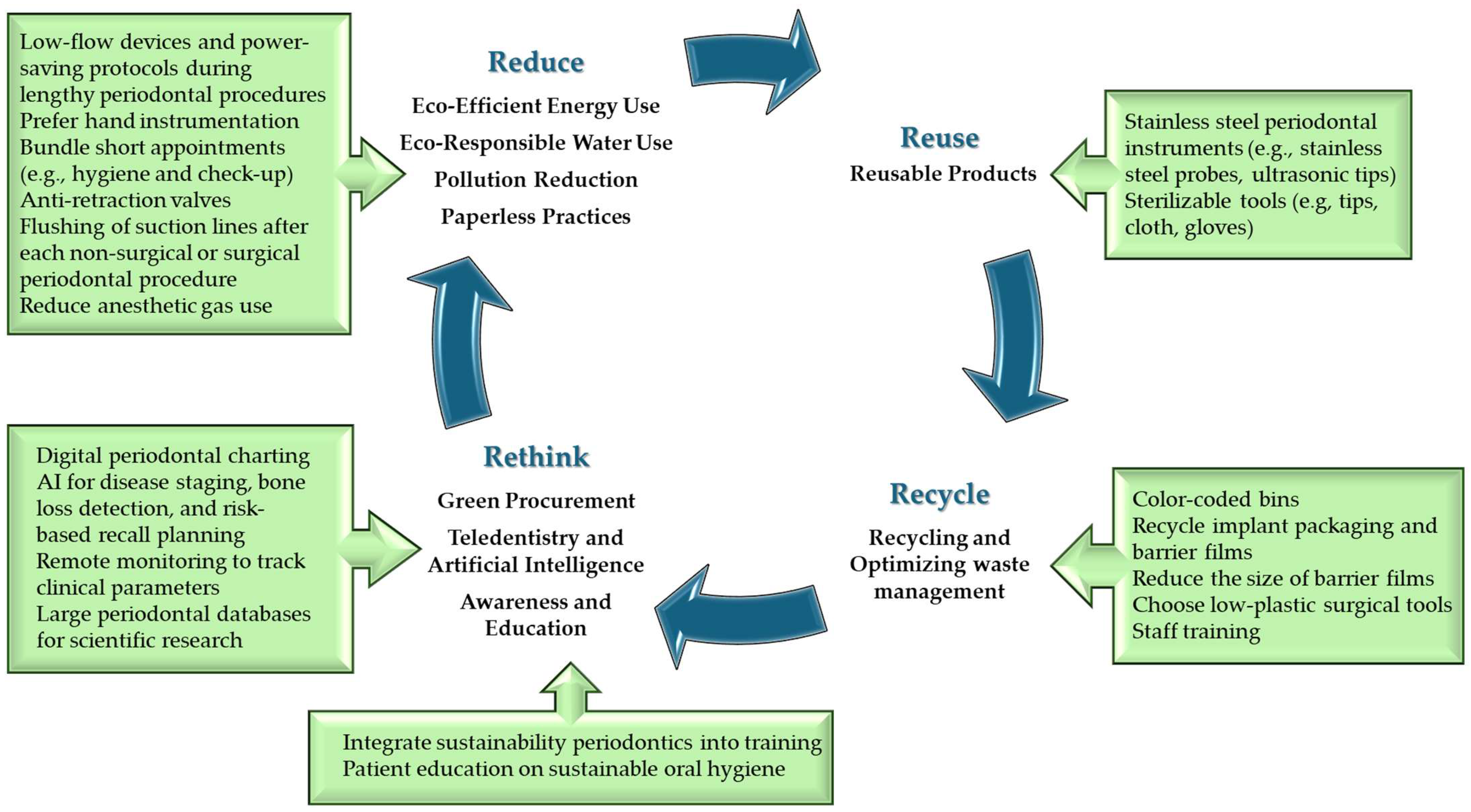 Dentistry 13 00392 g002 Dentistry 13 00392 g002