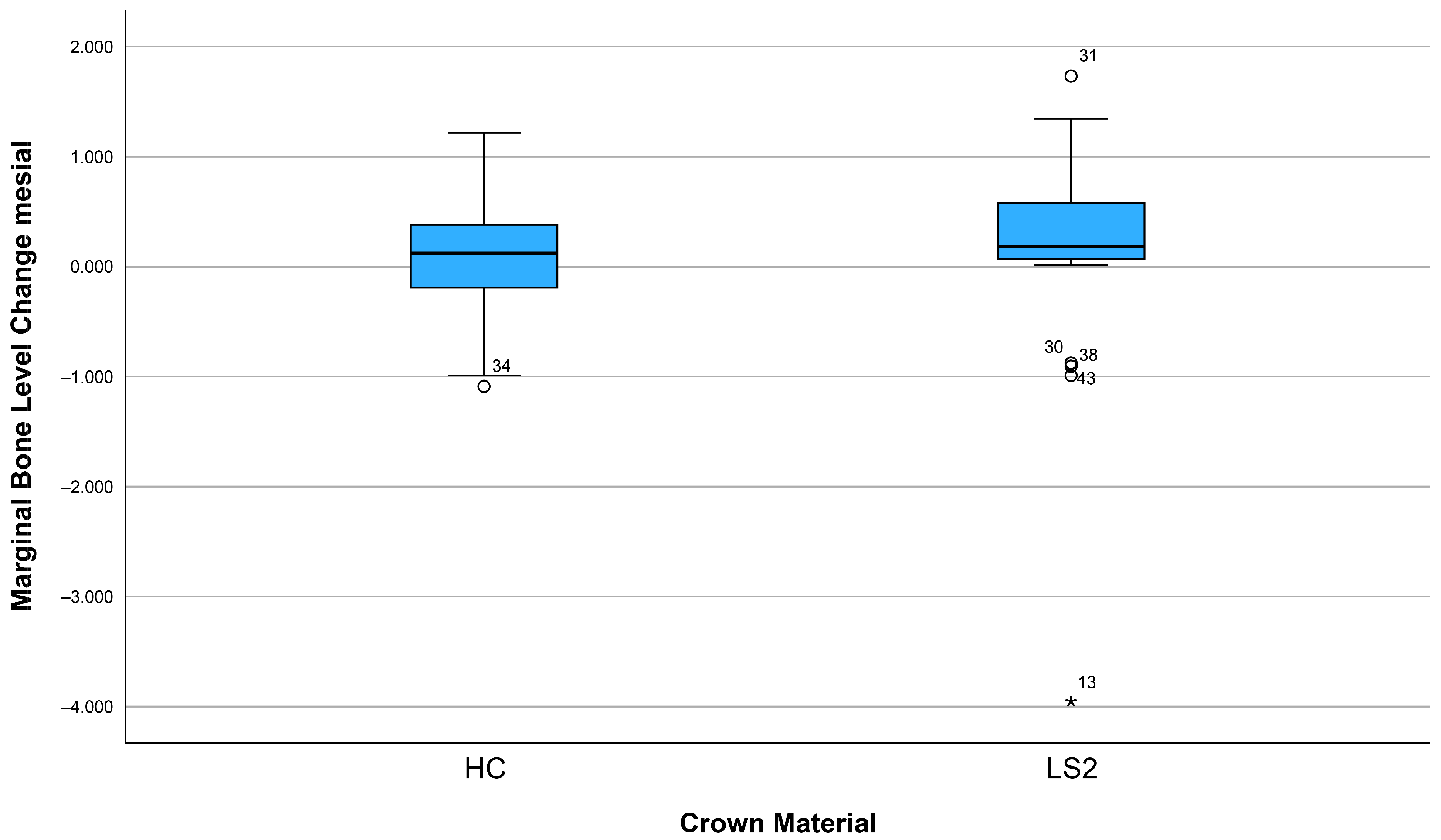 Dentistry 13 00430 g006 Dentistry 13 00430 g006