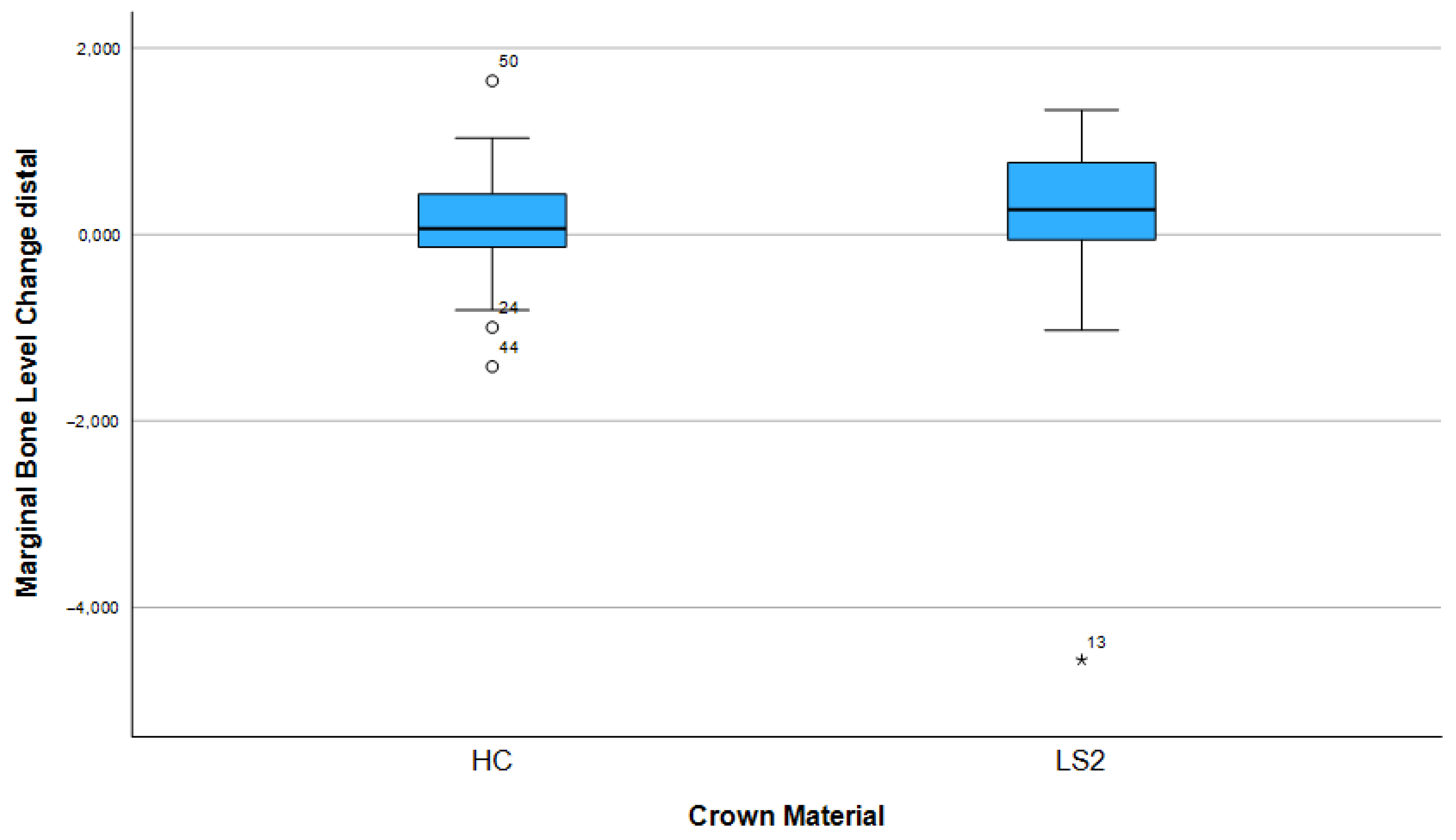 Dentistry 13 00430 g007 Dentistry 13 00430 g007
